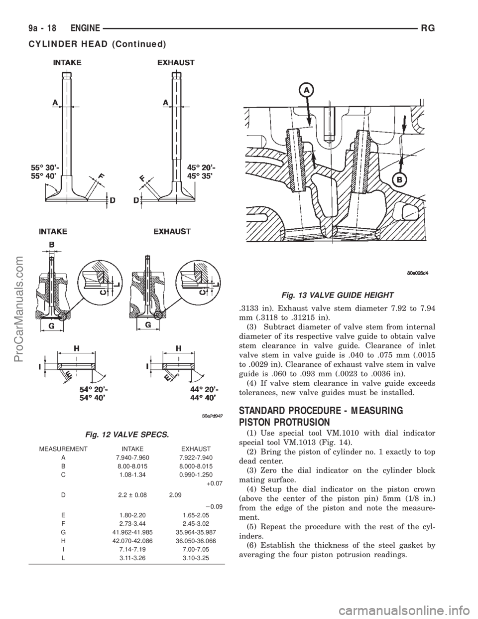 CHRYSLER TOWN AND COUNTRY 2002 Service Manual .3133 in). Exhaust valve stem diameter 7.92 to 7.94
mm (.3118 to .31215 in).
(3) Subtract diameter of valve stem from internal
diameter of its respective valve guide to obtain valve
stem clearance in CHRYSLER TOWN AND COUNTRY 2002 Service Manual .3133 in). Exhaust valve stem diameter 7.92 to 7.94
mm (.3118 to .31215 in).
(3) Subtract diameter of valve stem from internal
diameter of its respective valve guide to obtain valve
stem clearance in