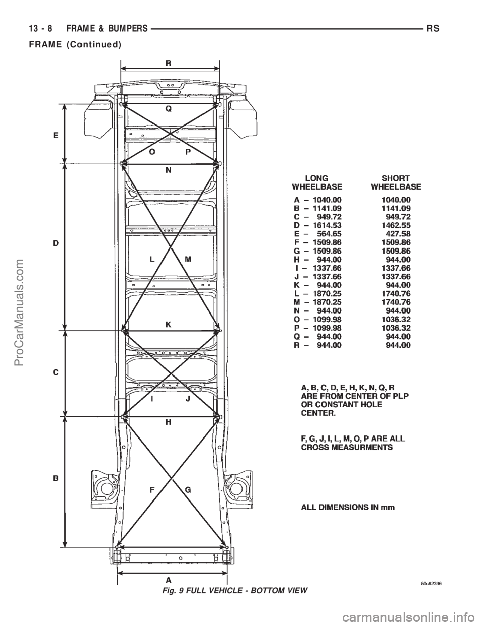 CHRYSLER TOWN AND COUNTRY 2002 Service Manual Fig. 9 FULL VEHICLE - BOTTOM VIEW
13 - 8 FRAME & BUMPERSRS
FRAME (Continued)
ProCarManuals.com CHRYSLER TOWN AND COUNTRY 2002 Service Manual Fig. 9 FULL VEHICLE - BOTTOM VIEW
13 - 8 FRAME & BUMPERSRS
FRAME (Continued)
ProCarManuals.com