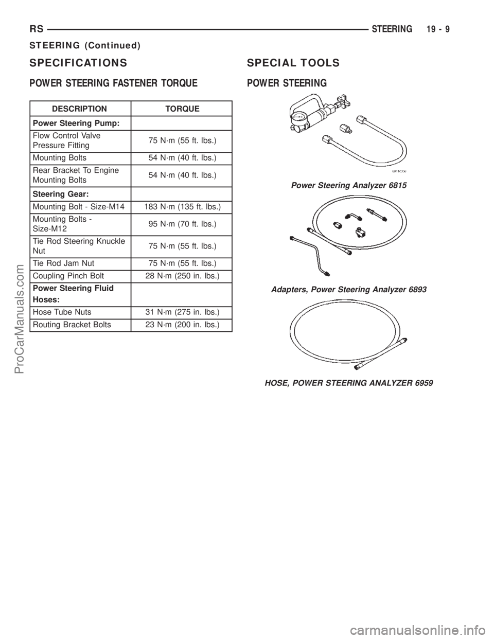 CHRYSLER TOWN AND COUNTRY 2002 Service Manual SPECIFICATIONS
POWER STEERING FASTENER TORQUE
DESCRIPTION TORQUE
Power Steering Pump:
Flow Control Valve
Pressure Fitting75 N´m (55 ft. lbs.)
Mounting Bolts 54 N´m (40 ft. lbs.)
Rear Bracket To Engi CHRYSLER TOWN AND COUNTRY 2002 Service Manual SPECIFICATIONS
POWER STEERING FASTENER TORQUE
DESCRIPTION TORQUE
Power Steering Pump:
Flow Control Valve
Pressure Fitting75 N´m (55 ft. lbs.)
Mounting Bolts 54 N´m (40 ft. lbs.)
Rear Bracket To Engi