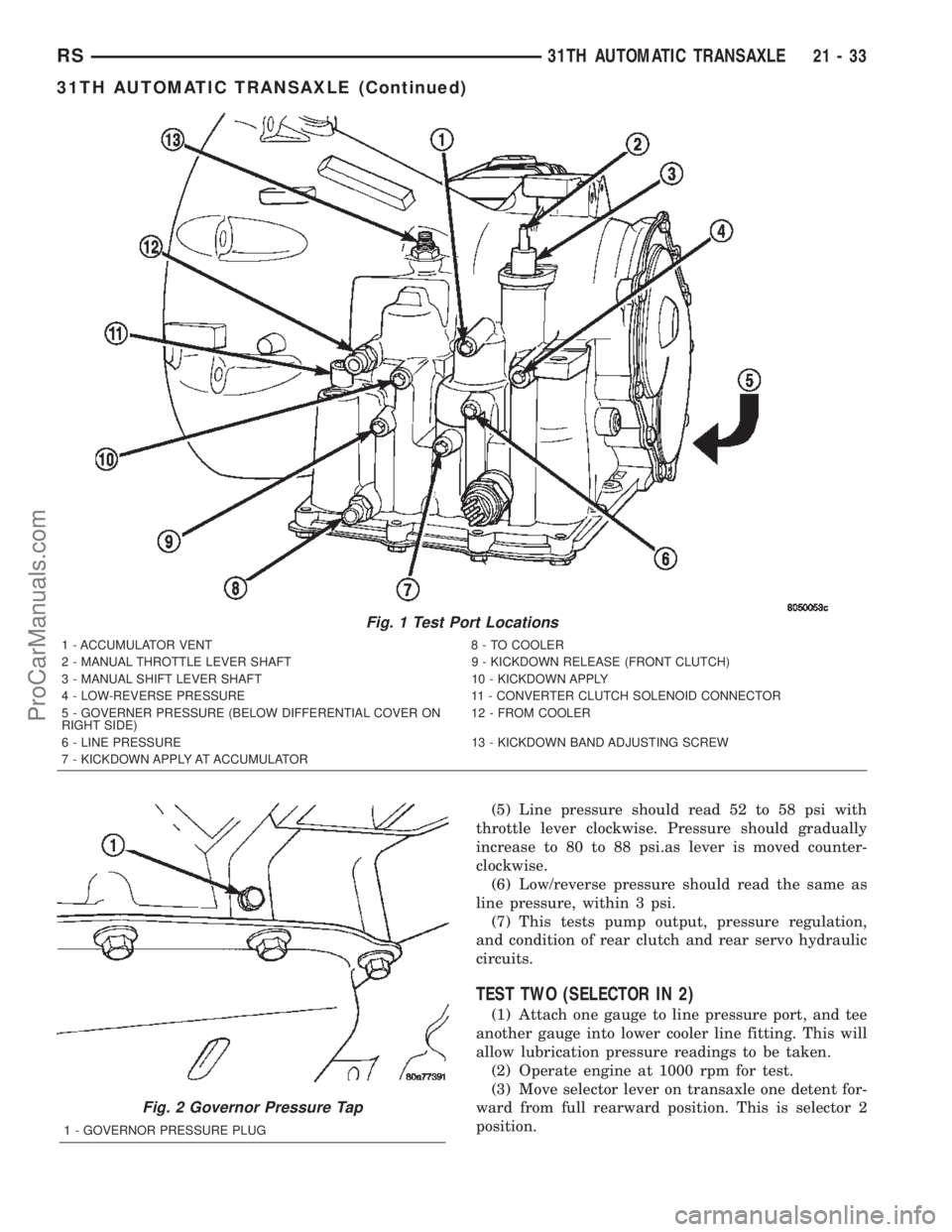 CHRYSLER TOWN AND COUNTRY 2002 Service Manual (5) Line pressure should read 52 to 58 psi with
throttle lever clockwise. Pressure should gradually
increase to 80 to 88 psi.as lever is moved counter-
clockwise.
(6) Low/reverse pressure should read CHRYSLER TOWN AND COUNTRY 2002 Service Manual (5) Line pressure should read 52 to 58 psi with
throttle lever clockwise. Pressure should gradually
increase to 80 to 88 psi.as lever is moved counter-
clockwise.
(6) Low/reverse pressure should read