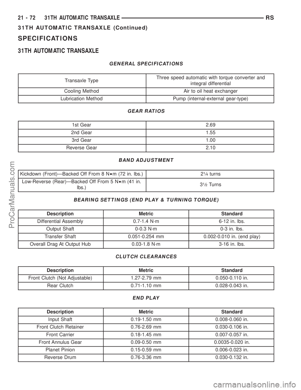 CHRYSLER TOWN AND COUNTRY 2002 Service Manual SPECIFICATIONS
31TH AUTOMATIC TRANSAXLE
GENERAL SPECIFICATIONS
Transaxle TypeThree speed automatic with torque converter and
integral differential
Cooling Method Air to oil heat exchanger
Lubrication CHRYSLER TOWN AND COUNTRY 2002 Service Manual SPECIFICATIONS
31TH AUTOMATIC TRANSAXLE
GENERAL SPECIFICATIONS
Transaxle TypeThree speed automatic with torque converter and
integral differential
Cooling Method Air to oil heat exchanger
Lubrication