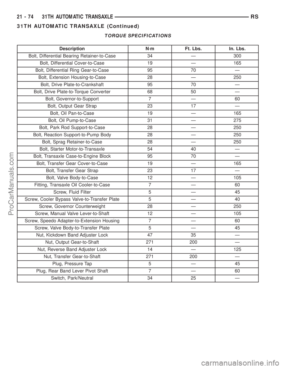 CHRYSLER TOWN AND COUNTRY 2002 Service Manual TORQUE SPECIFICATIONS
Description N´m Ft. Lbs. In. Lbs.
Bolt, Differential Bearing Retainer-to-Case 34 Ð 300
Bolt, Differential Cover-to-Case 19 Ð 165
Bolt, Differential Ring Gear-to-Case 95 70 Ð
CHRYSLER TOWN AND COUNTRY 2002 Service Manual TORQUE SPECIFICATIONS
Description N´m Ft. Lbs. In. Lbs.
Bolt, Differential Bearing Retainer-to-Case 34 Ð 300
Bolt, Differential Cover-to-Case 19 Ð 165
Bolt, Differential Ring Gear-to-Case 95 70 Ð