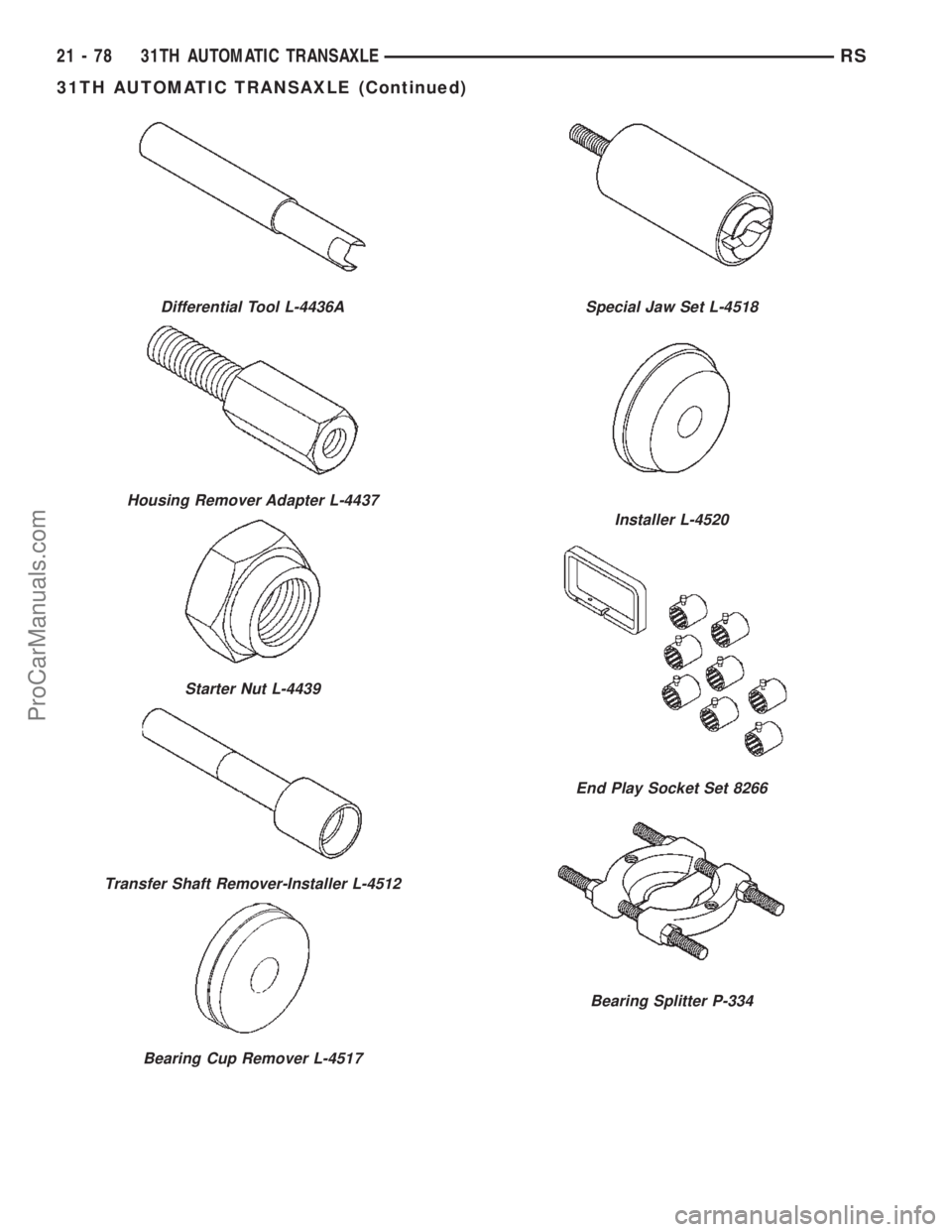 CHRYSLER TOWN AND COUNTRY 2002 Service Manual Differential Tool L-4436A
Housing Remover Adapter L-4437
Starter Nut L-4439
Transfer Shaft Remover-Installer L-4512
Bearing Cup Remover L-4517
Special Jaw Set L-4518
Installer L-4520
End Play Socket S CHRYSLER TOWN AND COUNTRY 2002 Service Manual Differential Tool L-4436A
Housing Remover Adapter L-4437
Starter Nut L-4439
Transfer Shaft Remover-Installer L-4512
Bearing Cup Remover L-4517
Special Jaw Set L-4518
Installer L-4520
End Play Socket S