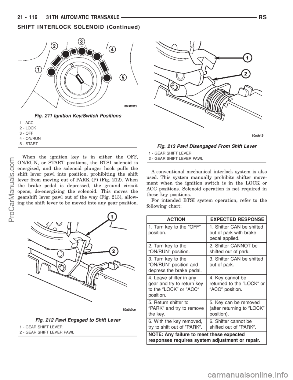 CHRYSLER TOWN AND COUNTRY 2002 Service Manual When the ignition key is in either the OFF,
ON/RUN, or START positions, the BTSI solenoid is
energized, and the solenoid plunger hook pulls the
shift lever pawl into position, prohibiting the shift
le CHRYSLER TOWN AND COUNTRY 2002 Service Manual When the ignition key is in either the OFF,
ON/RUN, or START positions, the BTSI solenoid is
energized, and the solenoid plunger hook pulls the
shift lever pawl into position, prohibiting the shift
le