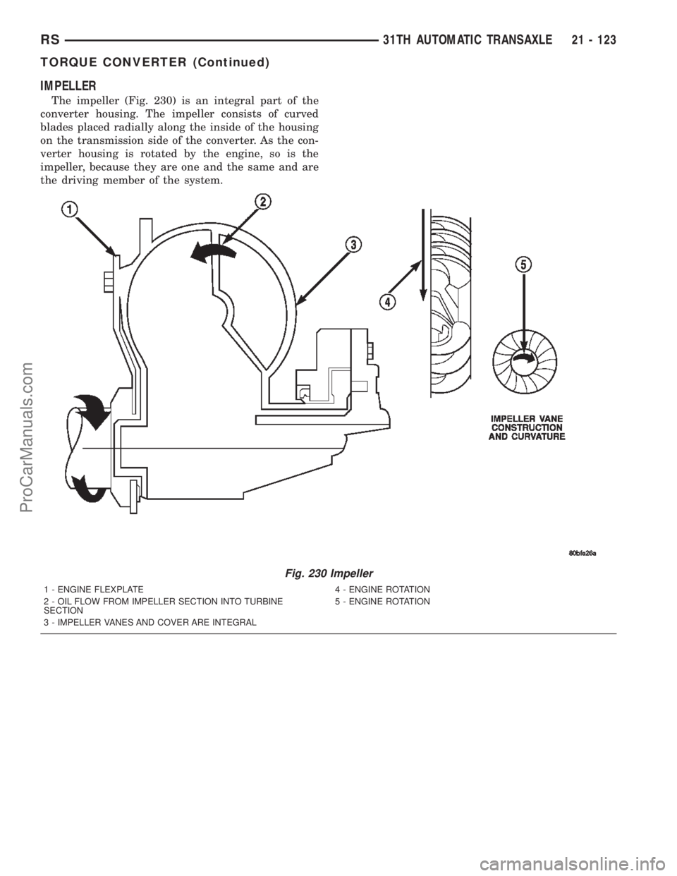 CHRYSLER TOWN AND COUNTRY 2002 Service Manual IMPELLER
The impeller (Fig. 230) is an integral part of the
converter housing. The impeller consists of curved
blades placed radially along the inside of the housing
on the transmission side of the co CHRYSLER TOWN AND COUNTRY 2002 Service Manual IMPELLER
The impeller (Fig. 230) is an integral part of the
converter housing. The impeller consists of curved
blades placed radially along the inside of the housing
on the transmission side of the co
