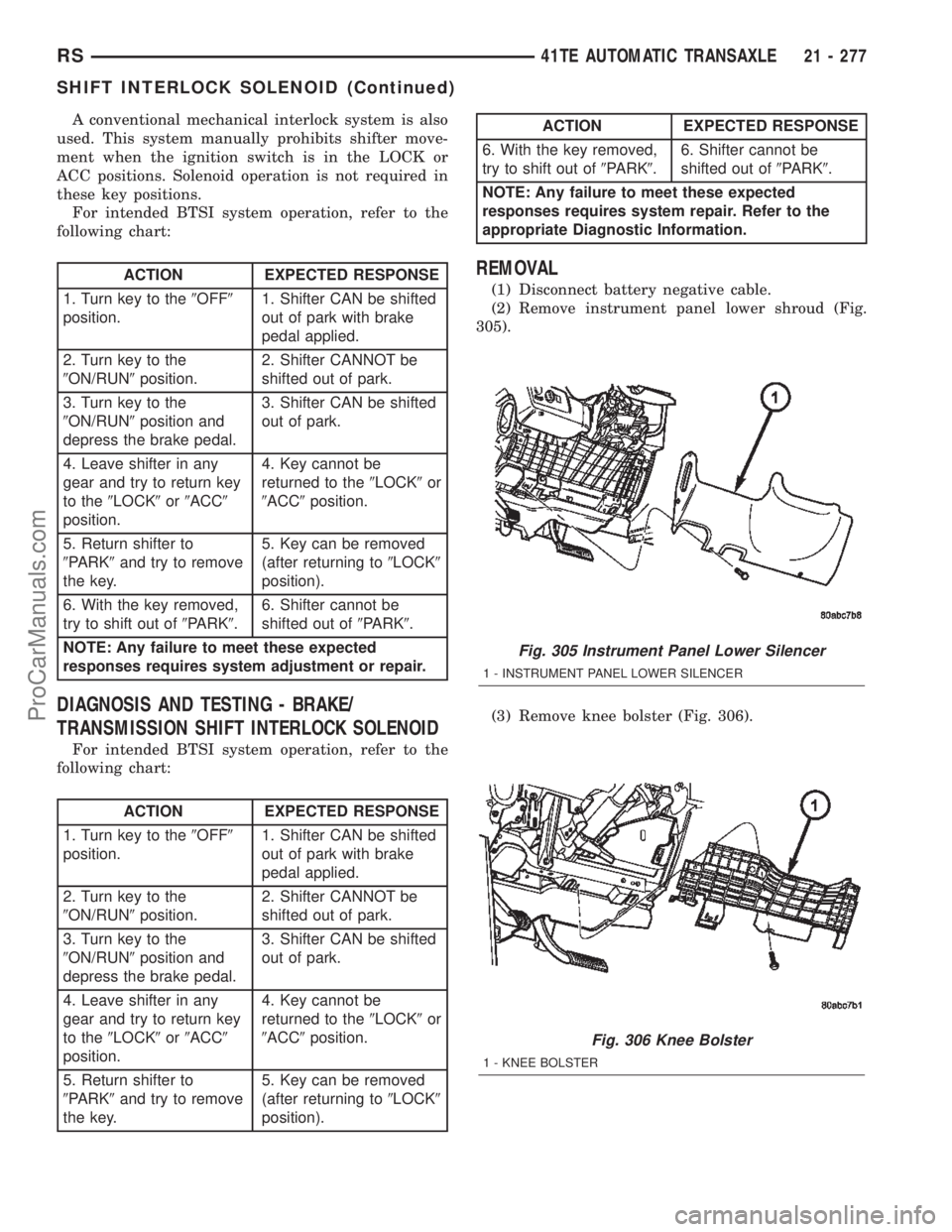 CHRYSLER TOWN AND COUNTRY 2002 Service Manual A conventional mechanical interlock system is also
used. This system manually prohibits shifter move-
ment when the ignition switch is in the LOCK or
ACC positions. Solenoid operation is not required CHRYSLER TOWN AND COUNTRY 2002 Service Manual A conventional mechanical interlock system is also
used. This system manually prohibits shifter move-
ment when the ignition switch is in the LOCK or
ACC positions. Solenoid operation is not required