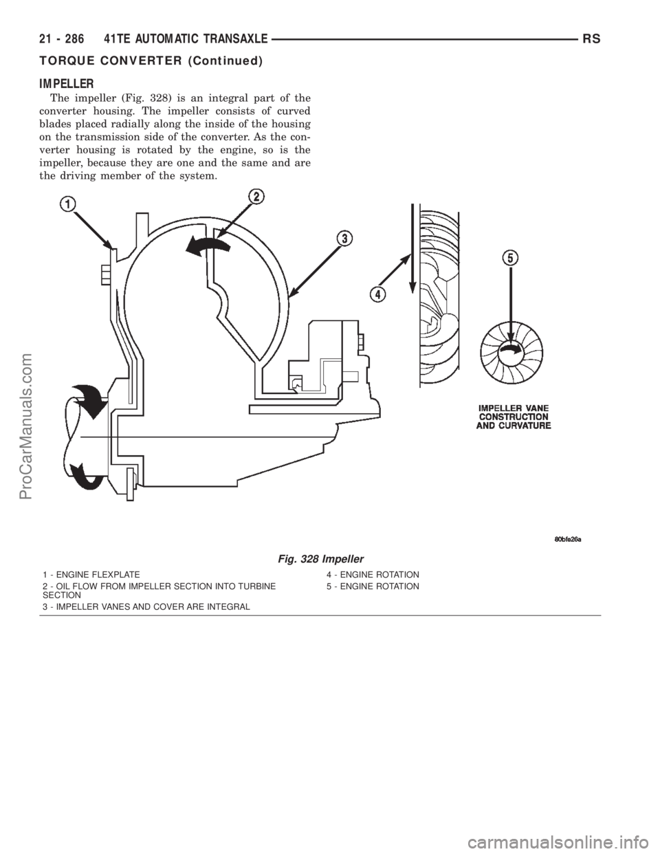 CHRYSLER TOWN AND COUNTRY 2002 Service Manual IMPELLER
The impeller (Fig. 328) is an integral part of the
converter housing. The impeller consists of curved
blades placed radially along the inside of the housing
on the transmission side of the co CHRYSLER TOWN AND COUNTRY 2002 Service Manual IMPELLER
The impeller (Fig. 328) is an integral part of the
converter housing. The impeller consists of curved
blades placed radially along the inside of the housing
on the transmission side of the co