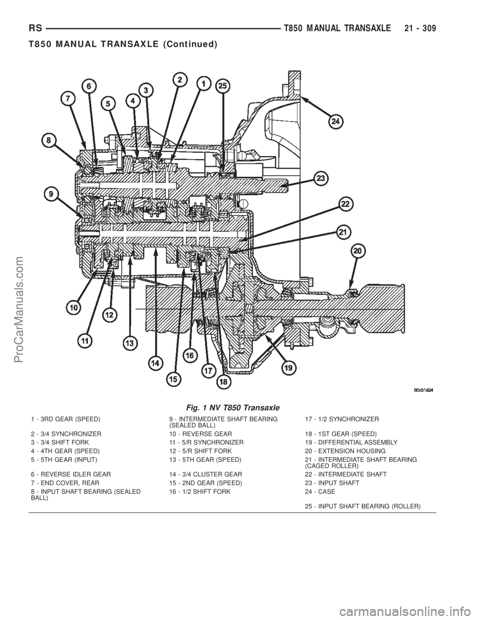 CHRYSLER TOWN AND COUNTRY 2002 Service Manual Fig. 1 NV T850 Transaxle
1 - 3RD GEAR (SPEED) 9 - INTERMEDIATE SHAFT BEARING
(SEALED BALL)17 - 1/2 SYNCHRONIZER
2 - 3/4 SYNCHRONIZER 10 - REVERSE GEAR 18 - 1ST GEAR (SPEED)
3 - 3/4 SHIFT FORK 11 - 5/R CHRYSLER TOWN AND COUNTRY 2002 Service Manual Fig. 1 NV T850 Transaxle
1 - 3RD GEAR (SPEED) 9 - INTERMEDIATE SHAFT BEARING
(SEALED BALL)17 - 1/2 SYNCHRONIZER
2 - 3/4 SYNCHRONIZER 10 - REVERSE GEAR 18 - 1ST GEAR (SPEED)
3 - 3/4 SHIFT FORK 11 - 5/R