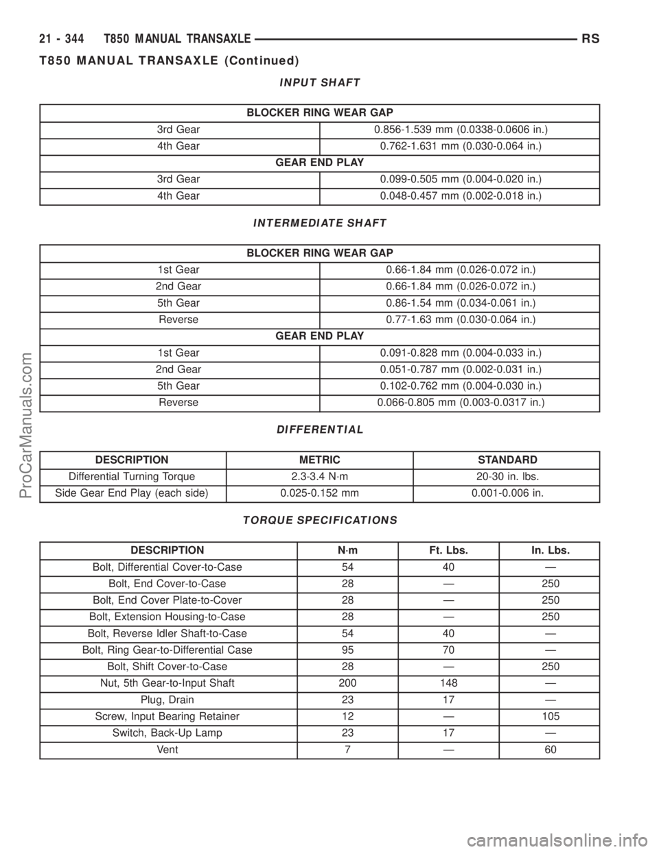 CHRYSLER TOWN AND COUNTRY 2002 Service Manual INPUT SHAFT
BLOCKER RING WEAR GAP
3rd Gear 0.856-1.539 mm (0.0338-0.0606 in.)
4th Gear 0.762-1.631 mm (0.030-0.064 in.)
GEAR END PLAY
3rd Gear 0.099-0.505 mm (0.004-0.020 in.)
4th Gear 0.048-0.457 mm CHRYSLER TOWN AND COUNTRY 2002 Service Manual INPUT SHAFT
BLOCKER RING WEAR GAP
3rd Gear 0.856-1.539 mm (0.0338-0.0606 in.)
4th Gear 0.762-1.631 mm (0.030-0.064 in.)
GEAR END PLAY
3rd Gear 0.099-0.505 mm (0.004-0.020 in.)
4th Gear 0.048-0.457 mm