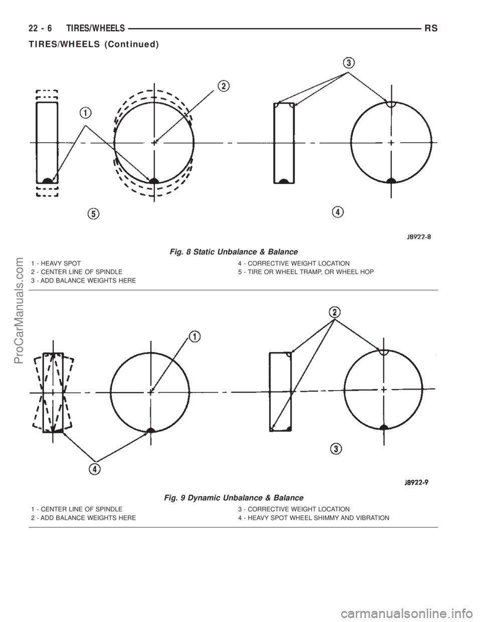 CHRYSLER TOWN AND COUNTRY 2002 Service Manual Fig. 8 Static Unbalance & Balance
1 - HEAVY SPOT 4 - CORRECTIVE WEIGHT LOCATION
2 - CENTER LINE OF SPINDLE 5 - TIRE OR WHEEL TRAMP, OR WHEEL HOP
3 - ADD BALANCE WEIGHTS HERE
Fig. 9 Dynamic Unbalance & CHRYSLER TOWN AND COUNTRY 2002 Service Manual Fig. 8 Static Unbalance & Balance
1 - HEAVY SPOT 4 - CORRECTIVE WEIGHT LOCATION
2 - CENTER LINE OF SPINDLE 5 - TIRE OR WHEEL TRAMP, OR WHEEL HOP
3 - ADD BALANCE WEIGHTS HERE
Fig. 9 Dynamic Unbalance &