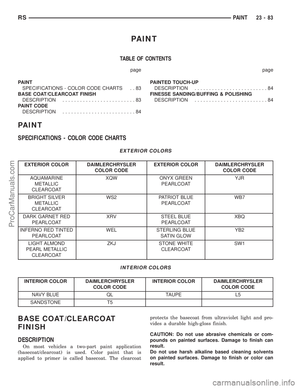 CHRYSLER TOWN AND COUNTRY 2002 Service Manual PAINT
TABLE OF CONTENTS
page page
PAINT
SPECIFICATIONS - COLOR CODE CHARTS . . 83
BASE COAT/CLEARCOAT FINISH
DESCRIPTION.........................83
PAINT CODE
DESCRIPTION.........................84PAI CHRYSLER TOWN AND COUNTRY 2002 Service Manual PAINT
TABLE OF CONTENTS
page page
PAINT
SPECIFICATIONS - COLOR CODE CHARTS . . 83
BASE COAT/CLEARCOAT FINISH
DESCRIPTION.........................83
PAINT CODE
DESCRIPTION.........................84PAI