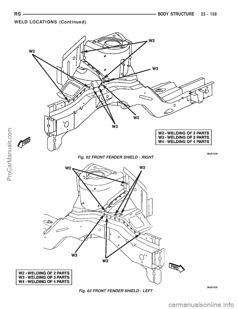 CHRYSLER TOWN AND COUNTRY 2002 Service Manual Fig. 62 FRONT FENDER SHIELD - RIGHT
Fig. 63 FRONT FENDER SHIELD - LEFT
RSBODY STRUCTURE23 - 159
WELD LOCATIONS (Continued)
ProCarManuals.com CHRYSLER TOWN AND COUNTRY 2002 Service Manual Fig. 62 FRONT FENDER SHIELD - RIGHT
Fig. 63 FRONT FENDER SHIELD - LEFT
RSBODY STRUCTURE23 - 159
WELD LOCATIONS (Continued)
ProCarManuals.com