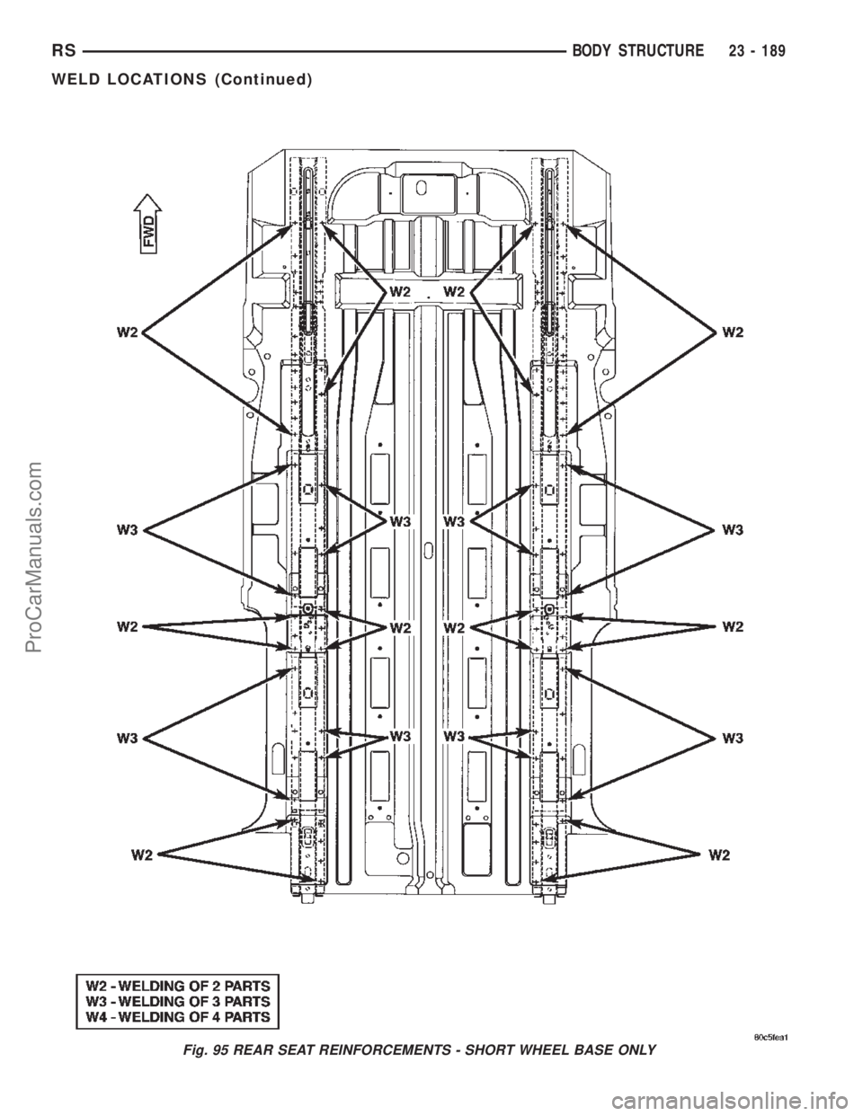 CHRYSLER TOWN AND COUNTRY 2002 Service Manual Fig. 95 REAR SEAT REINFORCEMENTS - SHORT WHEEL BASE ONLY
RSBODY STRUCTURE23 - 189
WELD LOCATIONS (Continued)
ProCarManuals.com CHRYSLER TOWN AND COUNTRY 2002 Service Manual Fig. 95 REAR SEAT REINFORCEMENTS - SHORT WHEEL BASE ONLY
RSBODY STRUCTURE23 - 189
WELD LOCATIONS (Continued)
ProCarManuals.com
