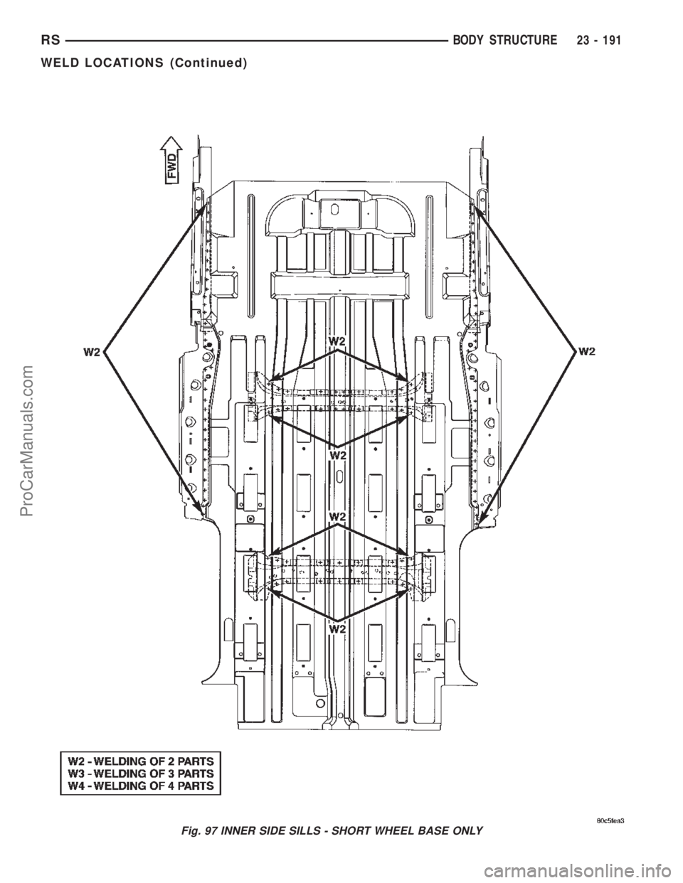 CHRYSLER TOWN AND COUNTRY 2002 Service Manual Fig. 97 INNER SIDE SILLS - SHORT WHEEL BASE ONLY
RSBODY STRUCTURE23 - 191
WELD LOCATIONS (Continued)
ProCarManuals.com CHRYSLER TOWN AND COUNTRY 2002 Service Manual Fig. 97 INNER SIDE SILLS - SHORT WHEEL BASE ONLY
RSBODY STRUCTURE23 - 191
WELD LOCATIONS (Continued)
ProCarManuals.com
