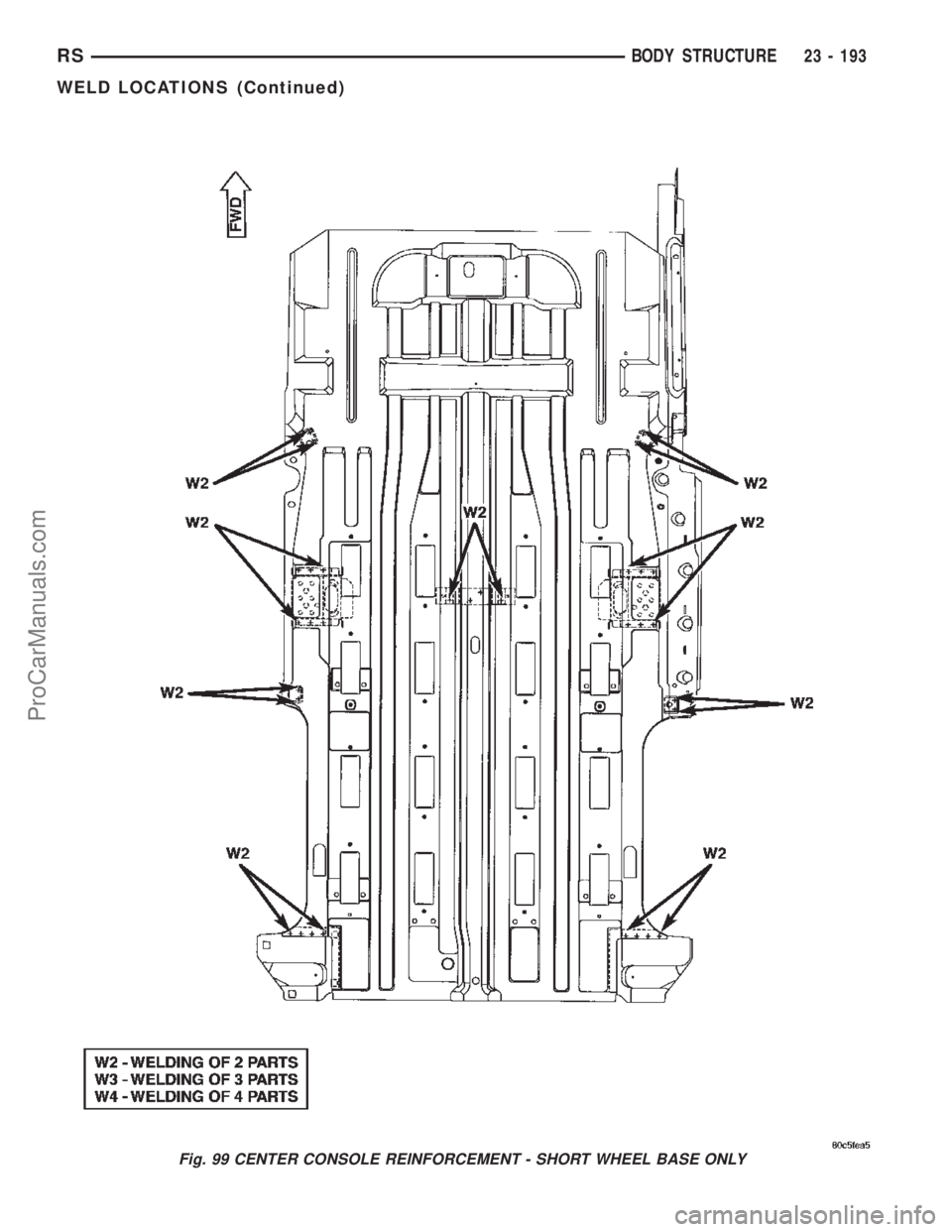 CHRYSLER TOWN AND COUNTRY 2002 Service Manual Fig. 99 CENTER CONSOLE REINFORCEMENT - SHORT WHEEL BASE ONLY
RSBODY STRUCTURE23 - 193
WELD LOCATIONS (Continued)
ProCarManuals.com CHRYSLER TOWN AND COUNTRY 2002 Service Manual Fig. 99 CENTER CONSOLE REINFORCEMENT - SHORT WHEEL BASE ONLY
RSBODY STRUCTURE23 - 193
WELD LOCATIONS (Continued)
ProCarManuals.com