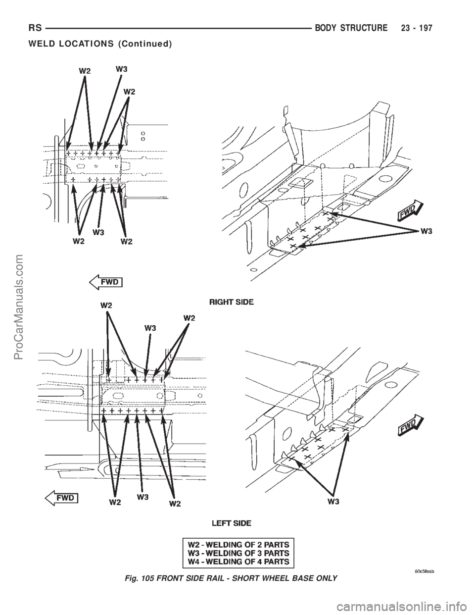 CHRYSLER TOWN AND COUNTRY 2002 Service Manual Fig. 105 FRONT SIDE RAIL - SHORT WHEEL BASE ONLY
RSBODY STRUCTURE23 - 197
WELD LOCATIONS (Continued)
ProCarManuals.com CHRYSLER TOWN AND COUNTRY 2002 Service Manual Fig. 105 FRONT SIDE RAIL - SHORT WHEEL BASE ONLY
RSBODY STRUCTURE23 - 197
WELD LOCATIONS (Continued)
ProCarManuals.com