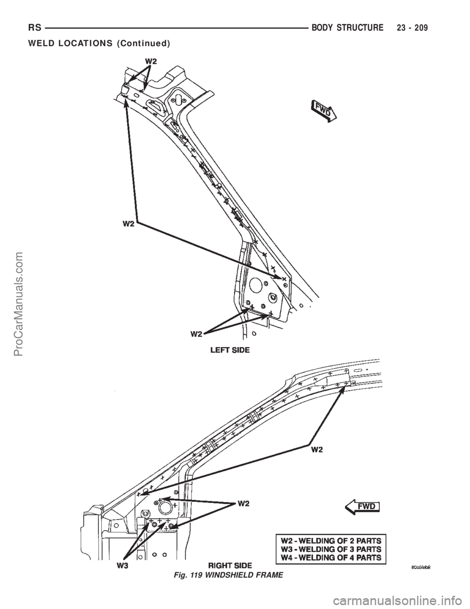 CHRYSLER TOWN AND COUNTRY 2002 Service Manual Fig. 119 WINDSHIELD FRAME
RSBODY STRUCTURE23 - 209
WELD LOCATIONS (Continued)
ProCarManuals.com CHRYSLER TOWN AND COUNTRY 2002 Service Manual Fig. 119 WINDSHIELD FRAME
RSBODY STRUCTURE23 - 209
WELD LOCATIONS (Continued)
ProCarManuals.com