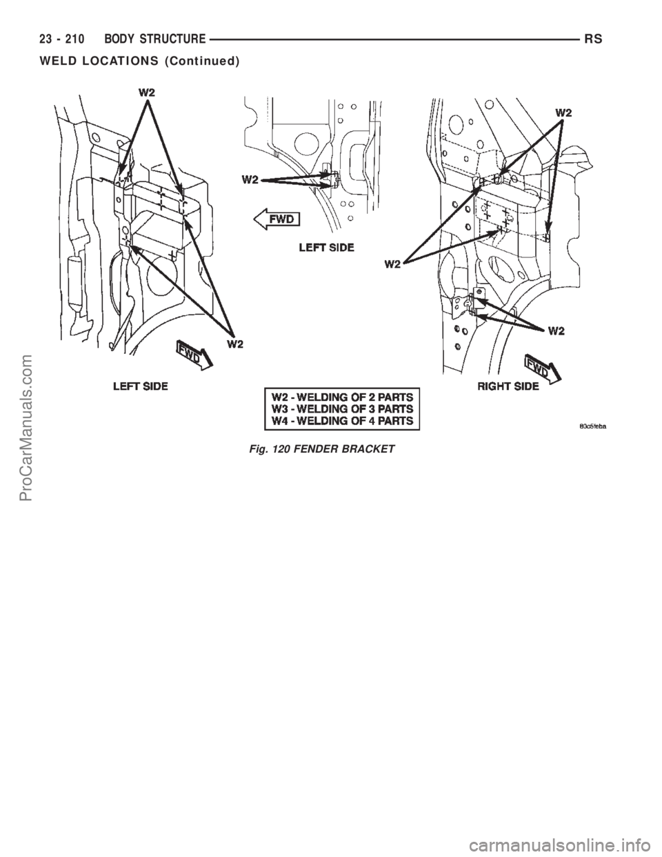 CHRYSLER TOWN AND COUNTRY 2002 Service Manual Fig. 120 FENDER BRACKET
23 - 210 BODY STRUCTURERS
WELD LOCATIONS (Continued)
ProCarManuals.com CHRYSLER TOWN AND COUNTRY 2002 Service Manual Fig. 120 FENDER BRACKET
23 - 210 BODY STRUCTURERS
WELD LOCATIONS (Continued)
ProCarManuals.com