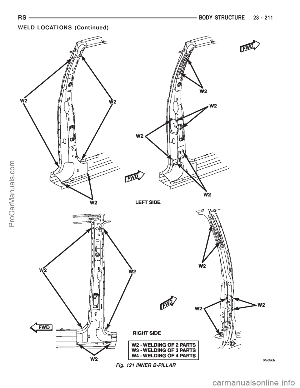 CHRYSLER TOWN AND COUNTRY 2002 Service Manual Fig. 121 INNER B-PILLAR
RSBODY STRUCTURE23 - 211
WELD LOCATIONS (Continued)
ProCarManuals.com CHRYSLER TOWN AND COUNTRY 2002 Service Manual Fig. 121 INNER B-PILLAR
RSBODY STRUCTURE23 - 211
WELD LOCATIONS (Continued)
ProCarManuals.com