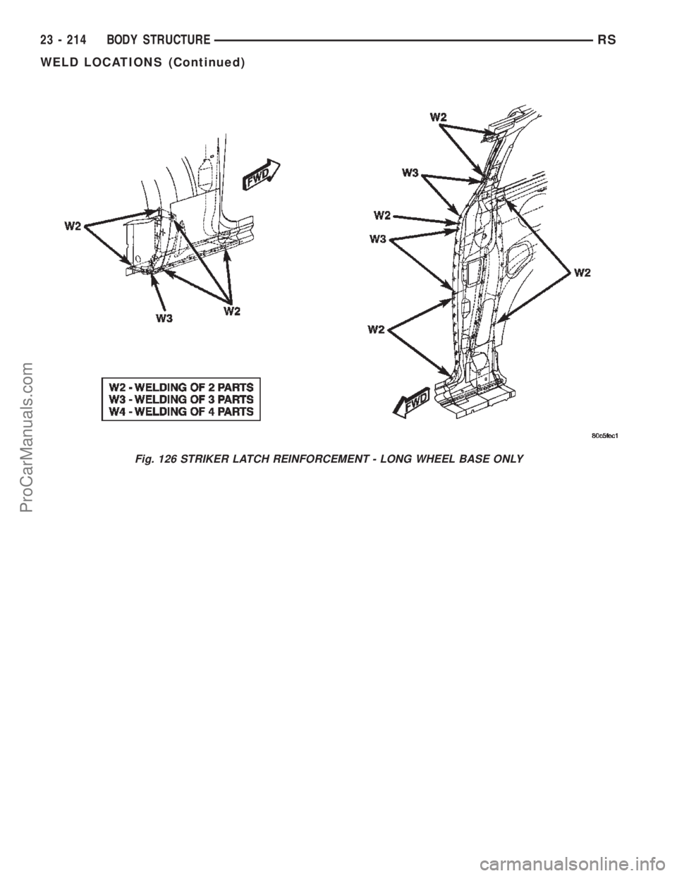 CHRYSLER TOWN AND COUNTRY 2002 Service Manual Fig. 126 STRIKER LATCH REINFORCEMENT - LONG WHEEL BASE ONLY
23 - 214 BODY STRUCTURERS
WELD LOCATIONS (Continued)
ProCarManuals.com CHRYSLER TOWN AND COUNTRY 2002 Service Manual Fig. 126 STRIKER LATCH REINFORCEMENT - LONG WHEEL BASE ONLY
23 - 214 BODY STRUCTURERS
WELD LOCATIONS (Continued)
ProCarManuals.com