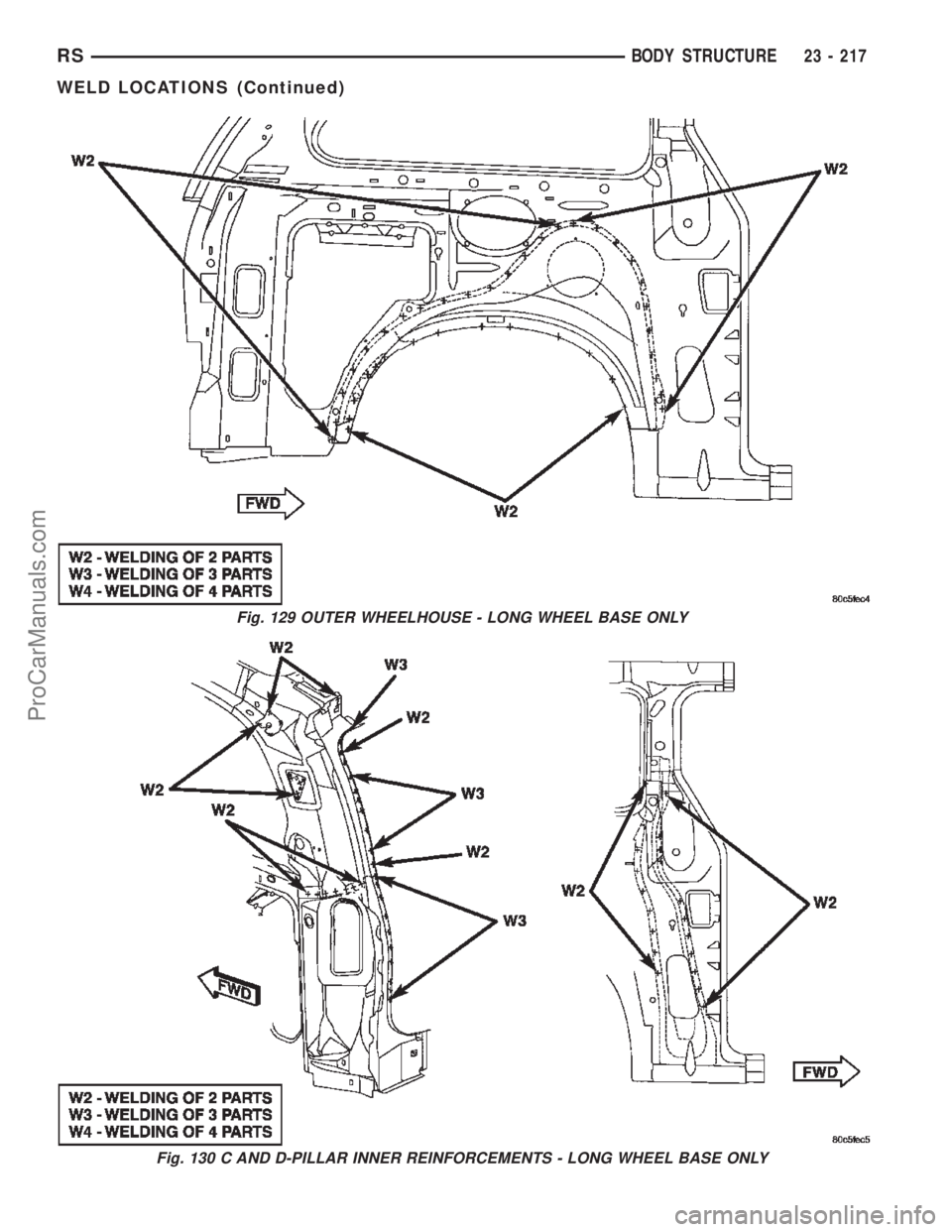 CHRYSLER TOWN AND COUNTRY 2002 Service Manual Fig. 129 OUTER WHEELHOUSE - LONG WHEEL BASE ONLY
Fig. 130 C AND D-PILLAR INNER REINFORCEMENTS - LONG WHEEL BASE ONLY
RSBODY STRUCTURE23 - 217
WELD LOCATIONS (Continued)
ProCarManuals.com CHRYSLER TOWN AND COUNTRY 2002 Service Manual Fig. 129 OUTER WHEELHOUSE - LONG WHEEL BASE ONLY
Fig. 130 C AND D-PILLAR INNER REINFORCEMENTS - LONG WHEEL BASE ONLY
RSBODY STRUCTURE23 - 217
WELD LOCATIONS (Continued)
ProCarManuals.com