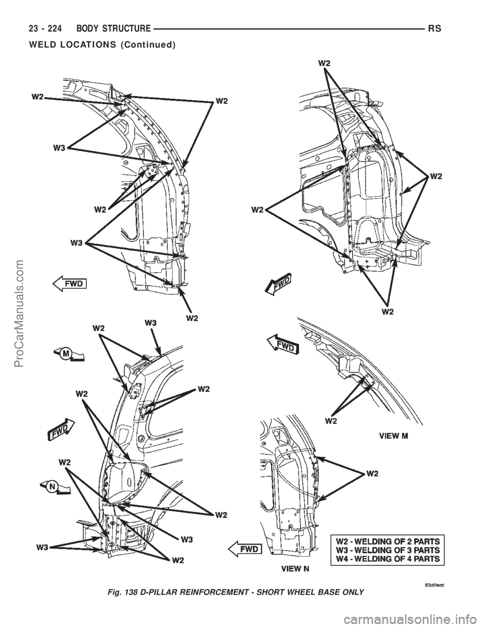 CHRYSLER TOWN AND COUNTRY 2002 Service Manual Fig. 138 D-PILLAR REINFORCEMENT - SHORT WHEEL BASE ONLY
23 - 224 BODY STRUCTURERS
WELD LOCATIONS (Continued)
ProCarManuals.com CHRYSLER TOWN AND COUNTRY 2002 Service Manual Fig. 138 D-PILLAR REINFORCEMENT - SHORT WHEEL BASE ONLY
23 - 224 BODY STRUCTURERS
WELD LOCATIONS (Continued)
ProCarManuals.com
