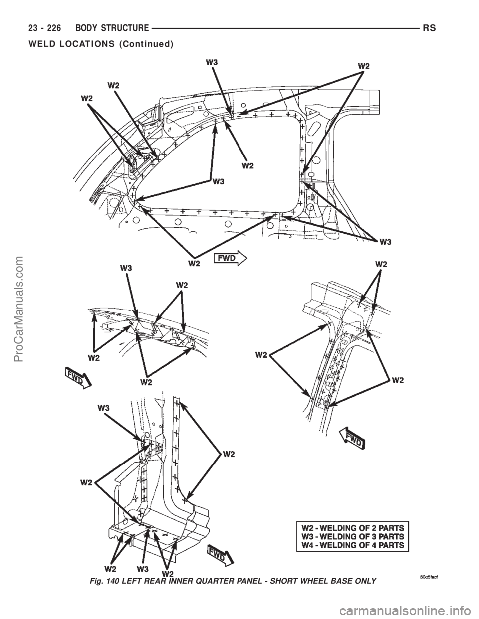 CHRYSLER TOWN AND COUNTRY 2002 Service Manual Fig. 140 LEFT REAR INNER QUARTER PANEL - SHORT WHEEL BASE ONLY
23 - 226 BODY STRUCTURERS
WELD LOCATIONS (Continued)
ProCarManuals.com CHRYSLER TOWN AND COUNTRY 2002 Service Manual Fig. 140 LEFT REAR INNER QUARTER PANEL - SHORT WHEEL BASE ONLY
23 - 226 BODY STRUCTURERS
WELD LOCATIONS (Continued)
ProCarManuals.com