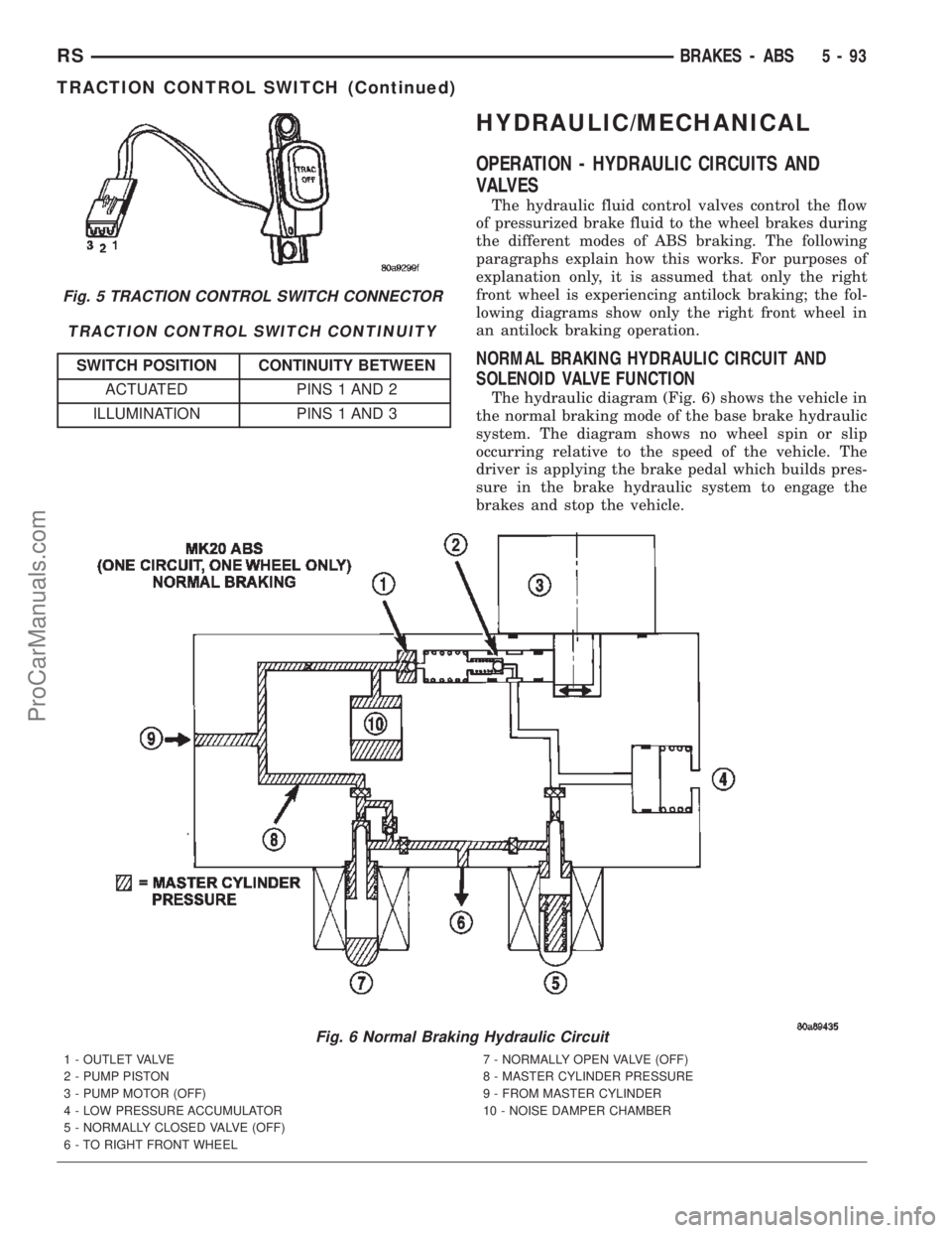 CHRYSLER TOWN AND COUNTRY 2002  Service Manual TRACTION CONTROL SWITCH CONTINUITY
SWITCH POSITION CONTINUITY BETWEEN
ACTUATED PINS 1 AND 2
ILLUMINATION PINS 1 AND 3
HYDRAULIC/MECHANICAL
OPERATION - HYDRAULIC CIRCUITS AND
VALVES
The hydraulic fluid