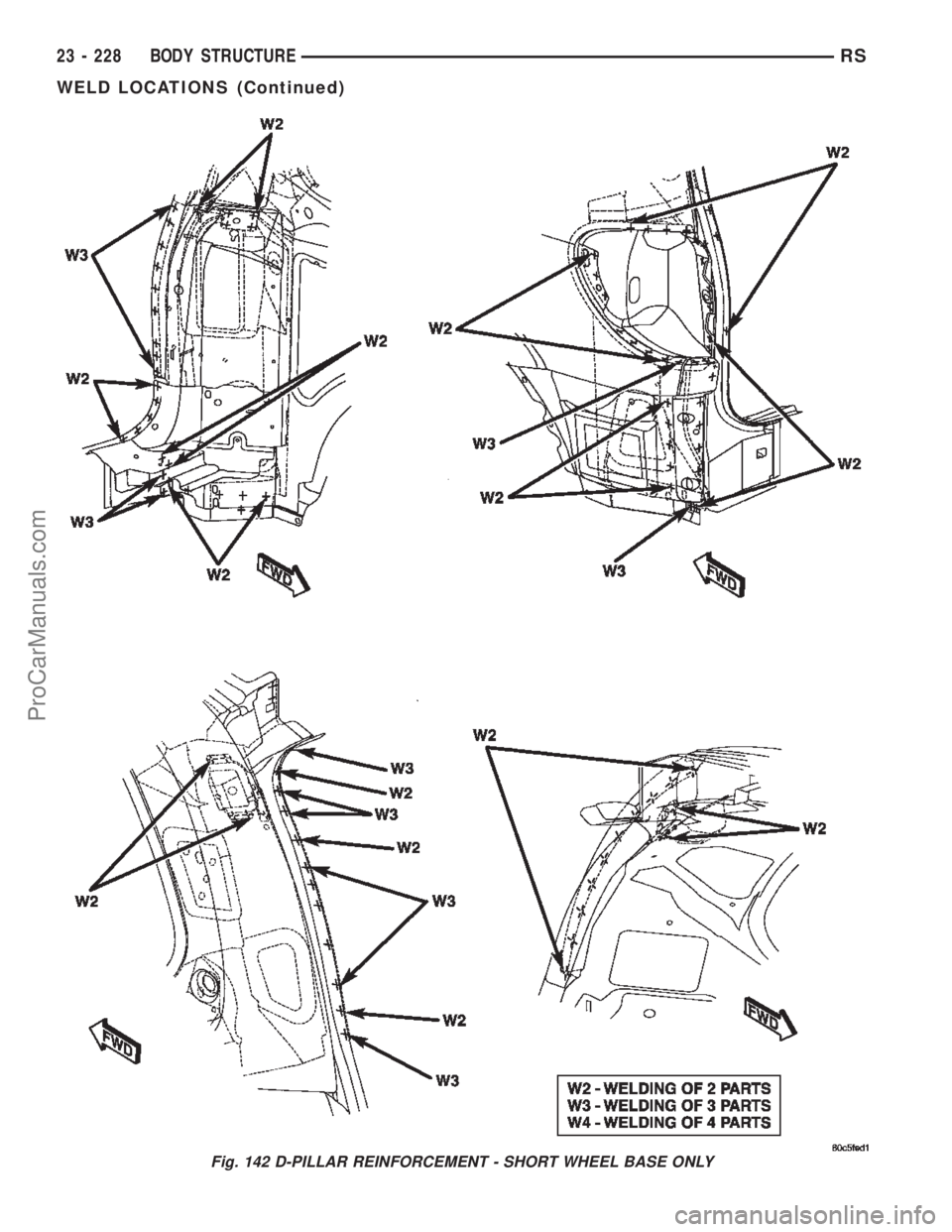 CHRYSLER TOWN AND COUNTRY 2002 Service Manual Fig. 142 D-PILLAR REINFORCEMENT - SHORT WHEEL BASE ONLY
23 - 228 BODY STRUCTURERS
WELD LOCATIONS (Continued)
ProCarManuals.com CHRYSLER TOWN AND COUNTRY 2002 Service Manual Fig. 142 D-PILLAR REINFORCEMENT - SHORT WHEEL BASE ONLY
23 - 228 BODY STRUCTURERS
WELD LOCATIONS (Continued)
ProCarManuals.com