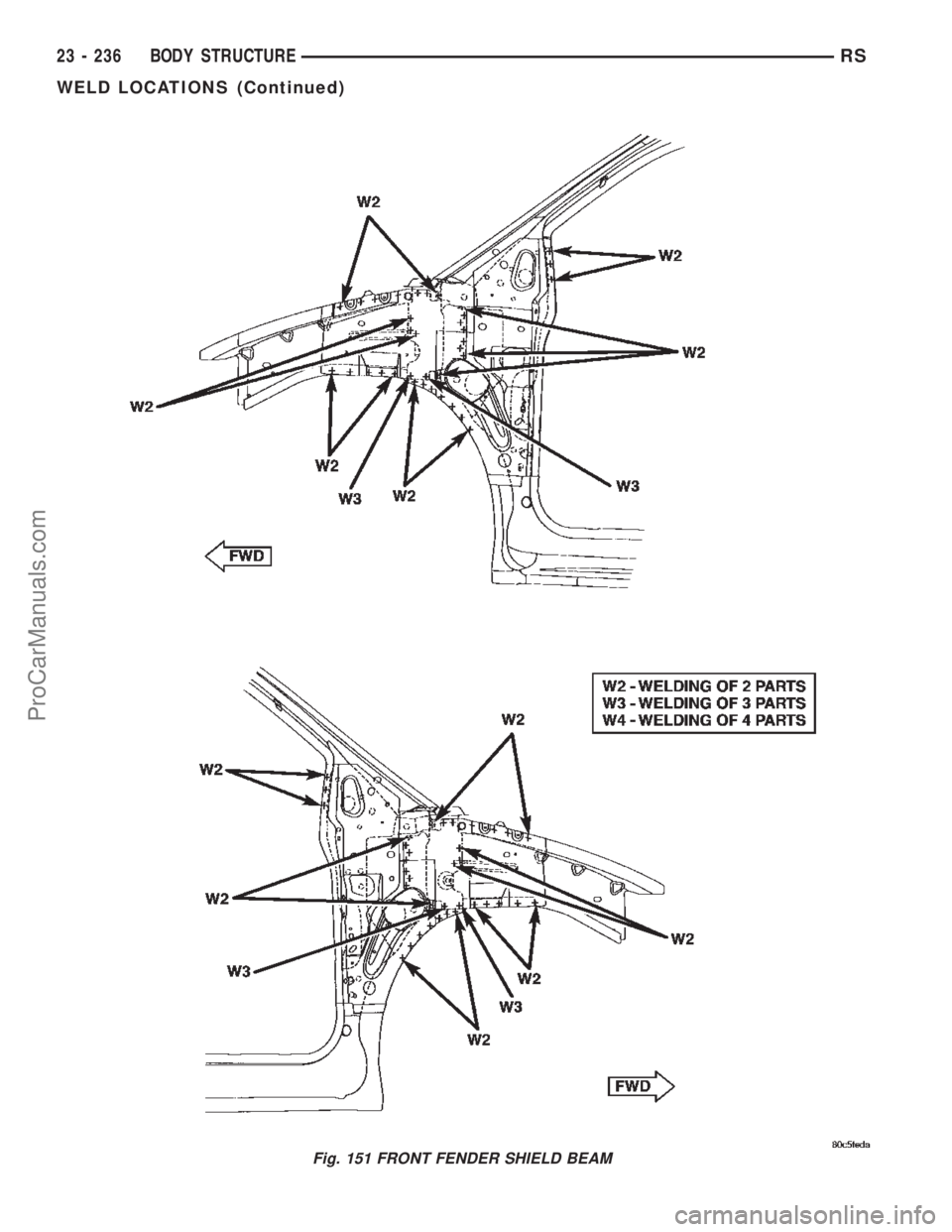 CHRYSLER TOWN AND COUNTRY 2002 Service Manual Fig. 151 FRONT FENDER SHIELD BEAM
23 - 236 BODY STRUCTURERS
WELD LOCATIONS (Continued)
ProCarManuals.com CHRYSLER TOWN AND COUNTRY 2002 Service Manual Fig. 151 FRONT FENDER SHIELD BEAM
23 - 236 BODY STRUCTURERS
WELD LOCATIONS (Continued)
ProCarManuals.com