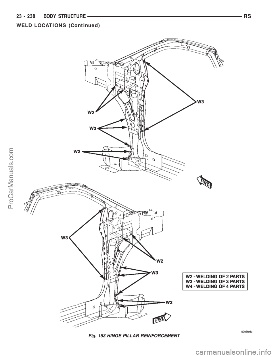 CHRYSLER TOWN AND COUNTRY 2002 Service Manual Fig. 153 HINGE PILLAR REINFORCEMENT
23 - 238 BODY STRUCTURERS
WELD LOCATIONS (Continued)
ProCarManuals.com CHRYSLER TOWN AND COUNTRY 2002 Service Manual Fig. 153 HINGE PILLAR REINFORCEMENT
23 - 238 BODY STRUCTURERS
WELD LOCATIONS (Continued)
ProCarManuals.com