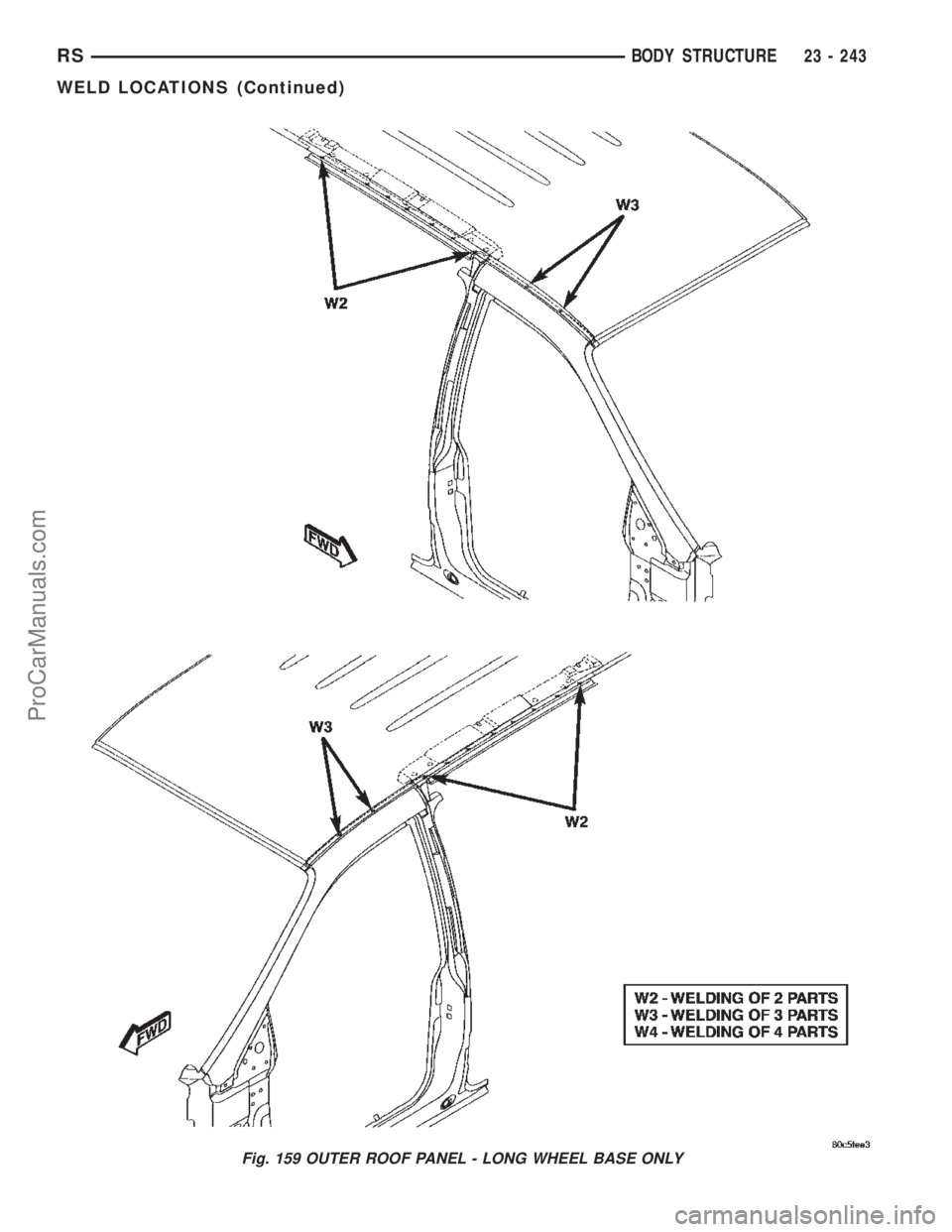CHRYSLER TOWN AND COUNTRY 2002 Service Manual Fig. 159 OUTER ROOF PANEL - LONG WHEEL BASE ONLY
RSBODY STRUCTURE23 - 243
WELD LOCATIONS (Continued)
ProCarManuals.com CHRYSLER TOWN AND COUNTRY 2002 Service Manual Fig. 159 OUTER ROOF PANEL - LONG WHEEL BASE ONLY
RSBODY STRUCTURE23 - 243
WELD LOCATIONS (Continued)
ProCarManuals.com