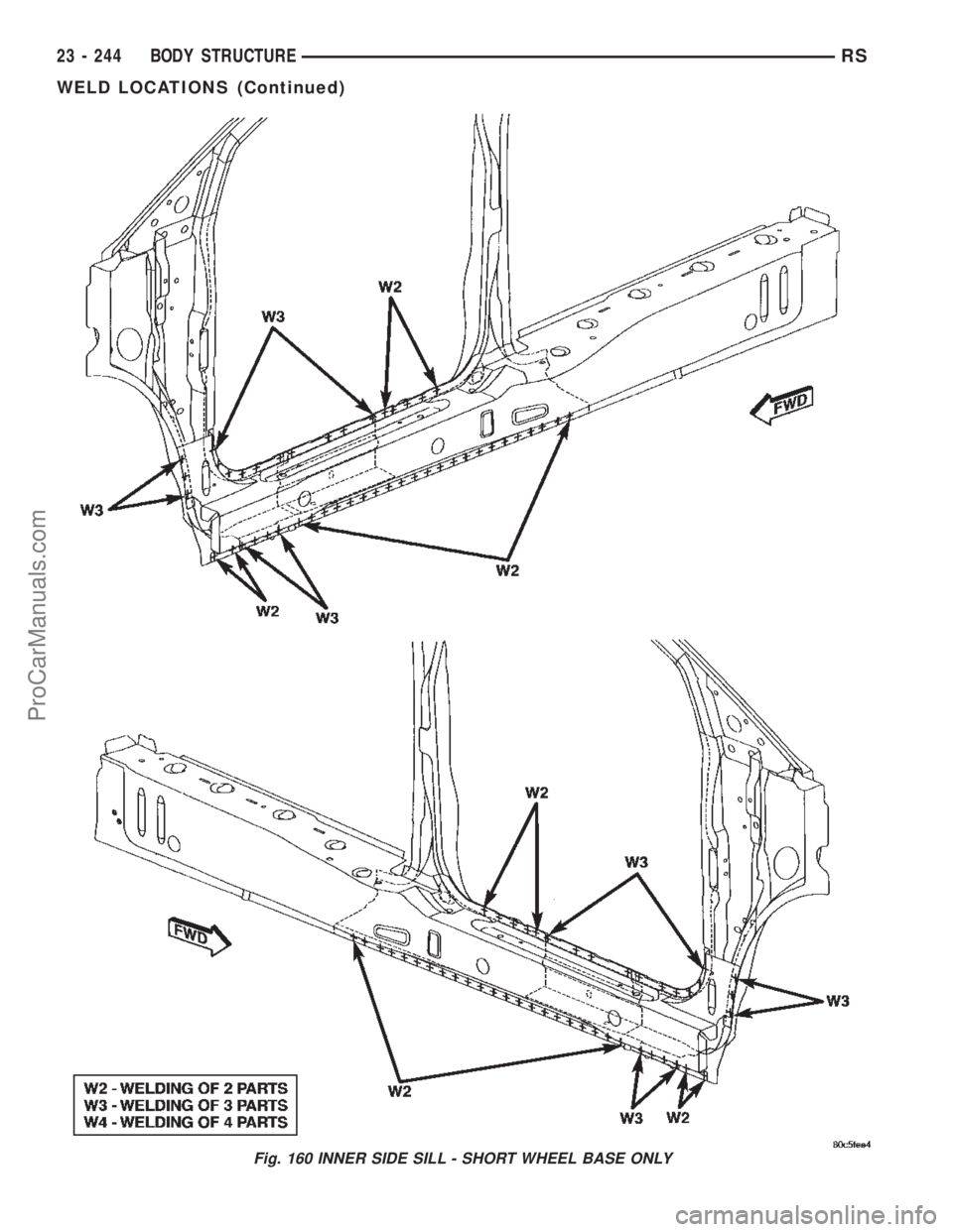 CHRYSLER TOWN AND COUNTRY 2002 Service Manual Fig. 160 INNER SIDE SILL - SHORT WHEEL BASE ONLY
23 - 244 BODY STRUCTURERS
WELD LOCATIONS (Continued)
ProCarManuals.com CHRYSLER TOWN AND COUNTRY 2002 Service Manual Fig. 160 INNER SIDE SILL - SHORT WHEEL BASE ONLY
23 - 244 BODY STRUCTURERS
WELD LOCATIONS (Continued)
ProCarManuals.com