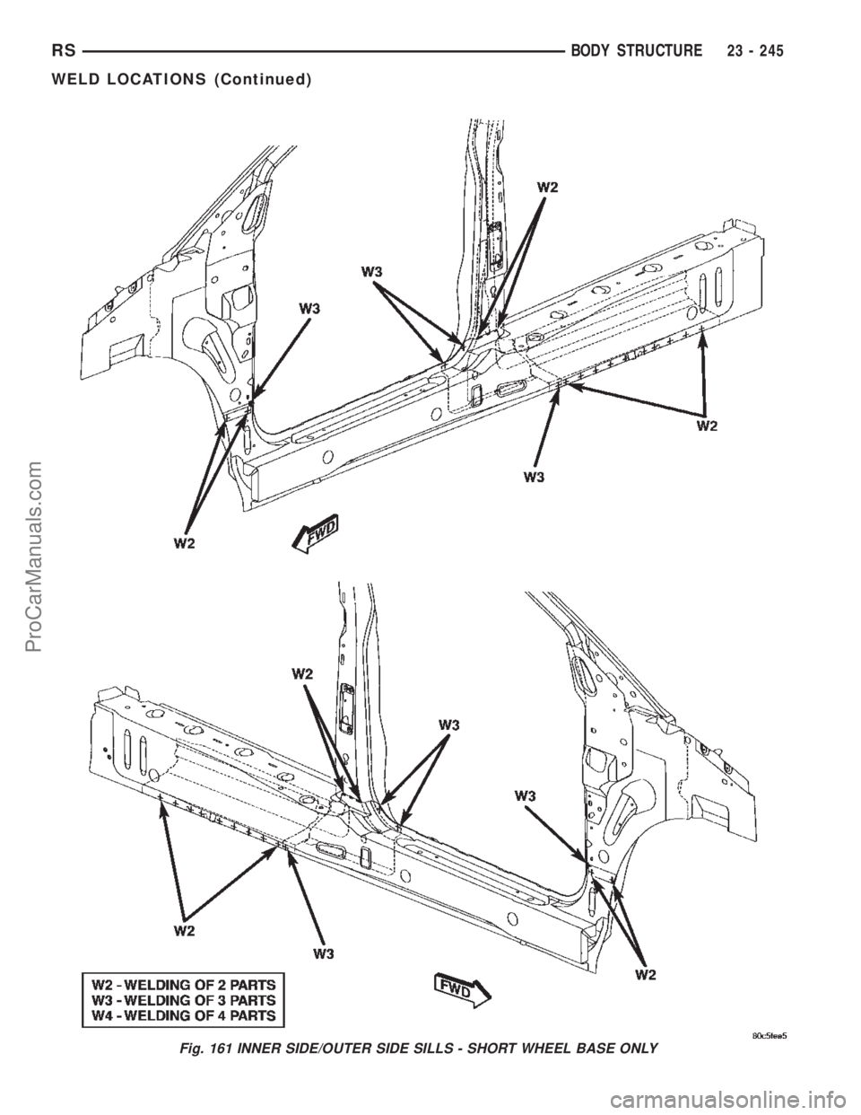 CHRYSLER TOWN AND COUNTRY 2002 Service Manual Fig. 161 INNER SIDE/OUTER SIDE SILLS - SHORT WHEEL BASE ONLY
RSBODY STRUCTURE23 - 245
WELD LOCATIONS (Continued)
ProCarManuals.com CHRYSLER TOWN AND COUNTRY 2002 Service Manual Fig. 161 INNER SIDE/OUTER SIDE SILLS - SHORT WHEEL BASE ONLY
RSBODY STRUCTURE23 - 245
WELD LOCATIONS (Continued)
ProCarManuals.com