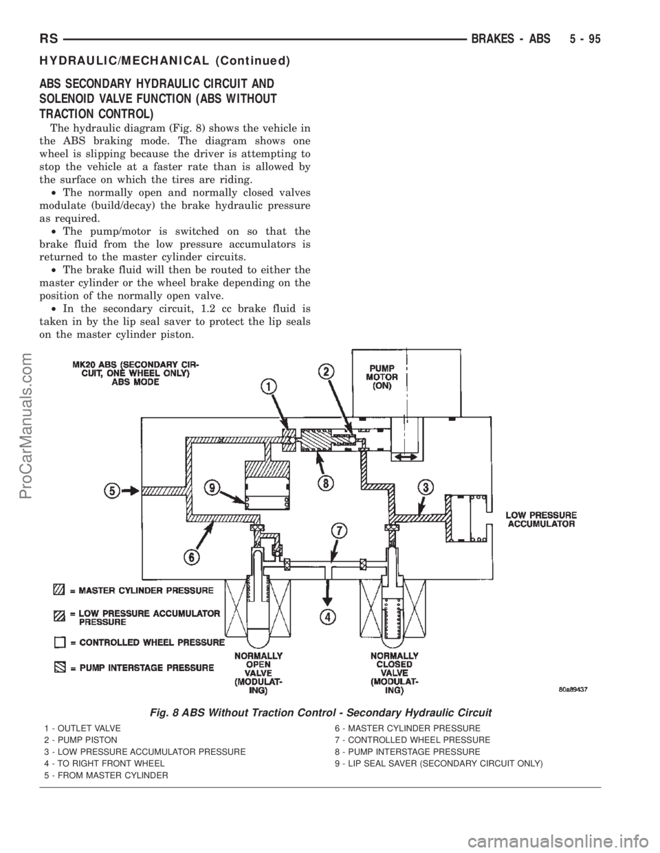 CHRYSLER TOWN AND COUNTRY 2002 Service Manual ABS SECONDARY HYDRAULIC CIRCUIT AND
SOLENOID VALVE FUNCTION (ABS WITHOUT
TRACTION CONTROL)
The hydraulic diagram (Fig. 8) shows the vehicle in
the ABS braking mode. The diagram shows one
wheel is slip CHRYSLER TOWN AND COUNTRY 2002 Service Manual ABS SECONDARY HYDRAULIC CIRCUIT AND
SOLENOID VALVE FUNCTION (ABS WITHOUT
TRACTION CONTROL)
The hydraulic diagram (Fig. 8) shows the vehicle in
the ABS braking mode. The diagram shows one
wheel is slip