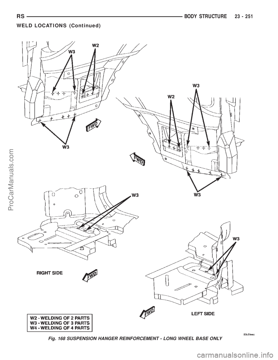CHRYSLER TOWN AND COUNTRY 2002 Service Manual Fig. 168 SUSPENSION HANGER REINFORCEMENT - LONG WHEEL BASE ONLY
RSBODY STRUCTURE23 - 251
WELD LOCATIONS (Continued)
ProCarManuals.com CHRYSLER TOWN AND COUNTRY 2002 Service Manual Fig. 168 SUSPENSION HANGER REINFORCEMENT - LONG WHEEL BASE ONLY
RSBODY STRUCTURE23 - 251
WELD LOCATIONS (Continued)
ProCarManuals.com