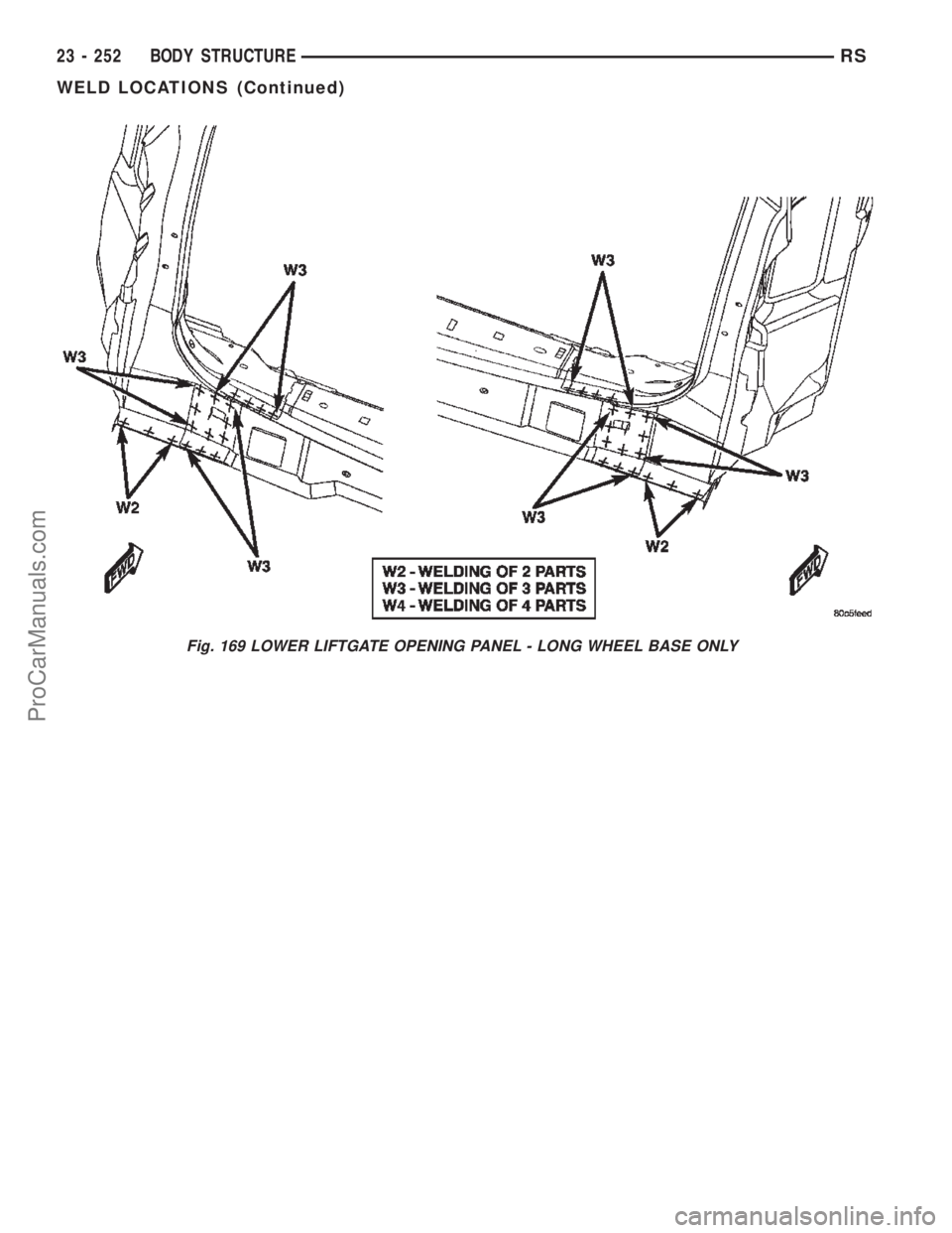 CHRYSLER TOWN AND COUNTRY 2002 Service Manual Fig. 169 LOWER LIFTGATE OPENING PANEL - LONG WHEEL BASE ONLY
23 - 252 BODY STRUCTURERS
WELD LOCATIONS (Continued)
ProCarManuals.com CHRYSLER TOWN AND COUNTRY 2002 Service Manual Fig. 169 LOWER LIFTGATE OPENING PANEL - LONG WHEEL BASE ONLY
23 - 252 BODY STRUCTURERS
WELD LOCATIONS (Continued)
ProCarManuals.com