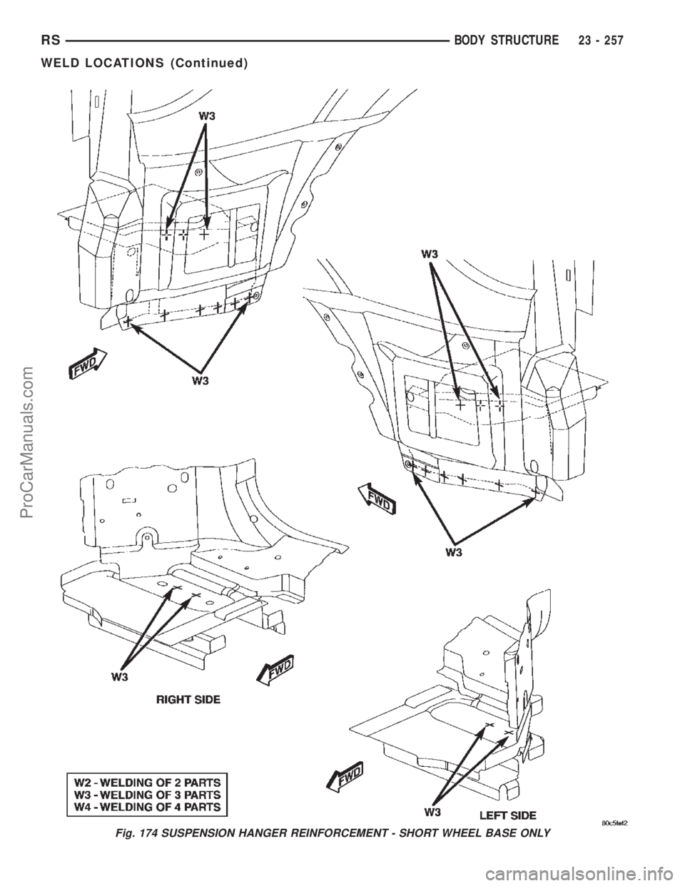 CHRYSLER TOWN AND COUNTRY 2002 Service Manual Fig. 174 SUSPENSION HANGER REINFORCEMENT - SHORT WHEEL BASE ONLY
RSBODY STRUCTURE23 - 257
WELD LOCATIONS (Continued)
ProCarManuals.com CHRYSLER TOWN AND COUNTRY 2002 Service Manual Fig. 174 SUSPENSION HANGER REINFORCEMENT - SHORT WHEEL BASE ONLY
RSBODY STRUCTURE23 - 257
WELD LOCATIONS (Continued)
ProCarManuals.com