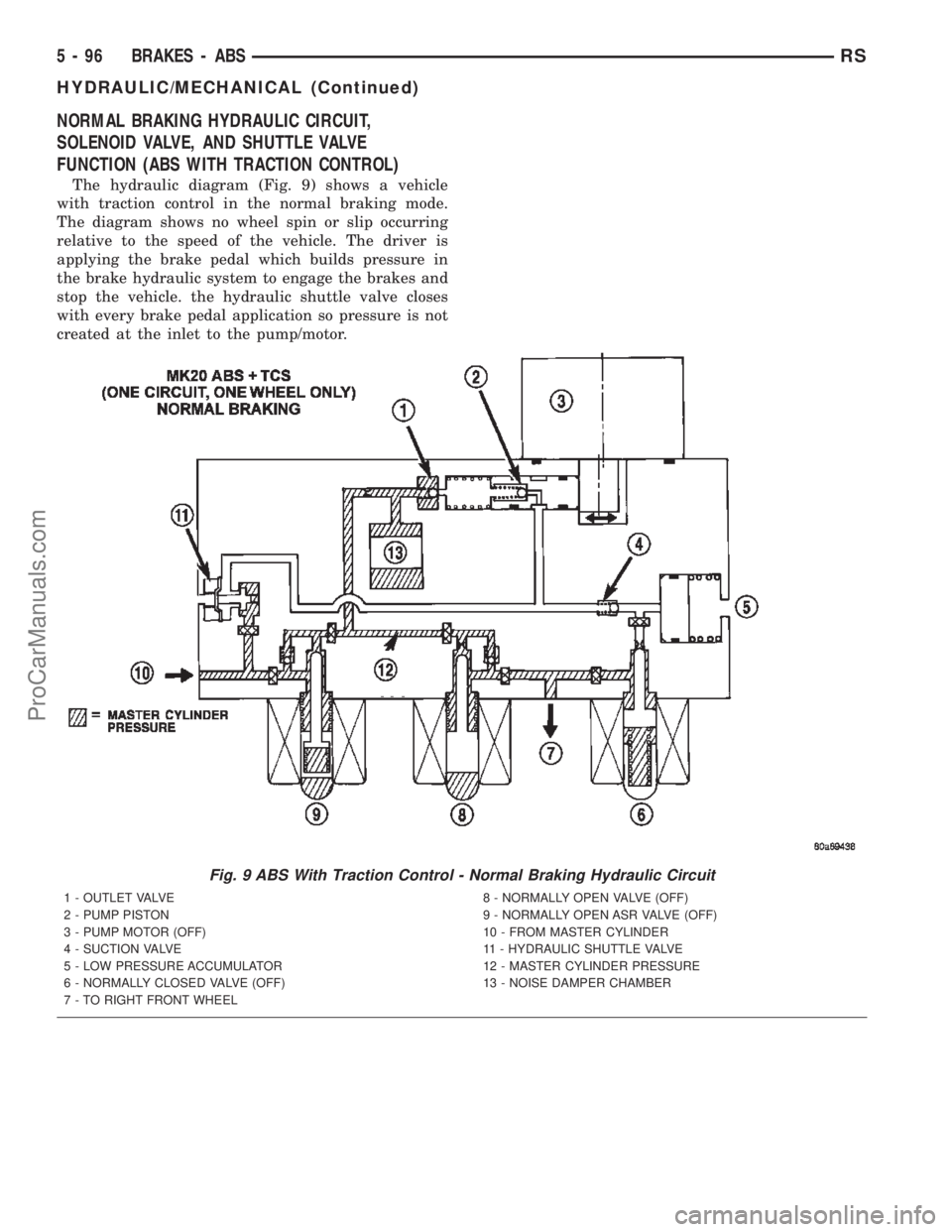 CHRYSLER TOWN AND COUNTRY 2002 Service Manual NORMAL BRAKING HYDRAULIC CIRCUIT,
SOLENOID VALVE, AND SHUTTLE VALVE
FUNCTION (ABS WITH TRACTION CONTROL)
The hydraulic diagram (Fig. 9) shows a vehicle
with traction control in the normal braking mode CHRYSLER TOWN AND COUNTRY 2002 Service Manual NORMAL BRAKING HYDRAULIC CIRCUIT,
SOLENOID VALVE, AND SHUTTLE VALVE
FUNCTION (ABS WITH TRACTION CONTROL)
The hydraulic diagram (Fig. 9) shows a vehicle
with traction control in the normal braking mode