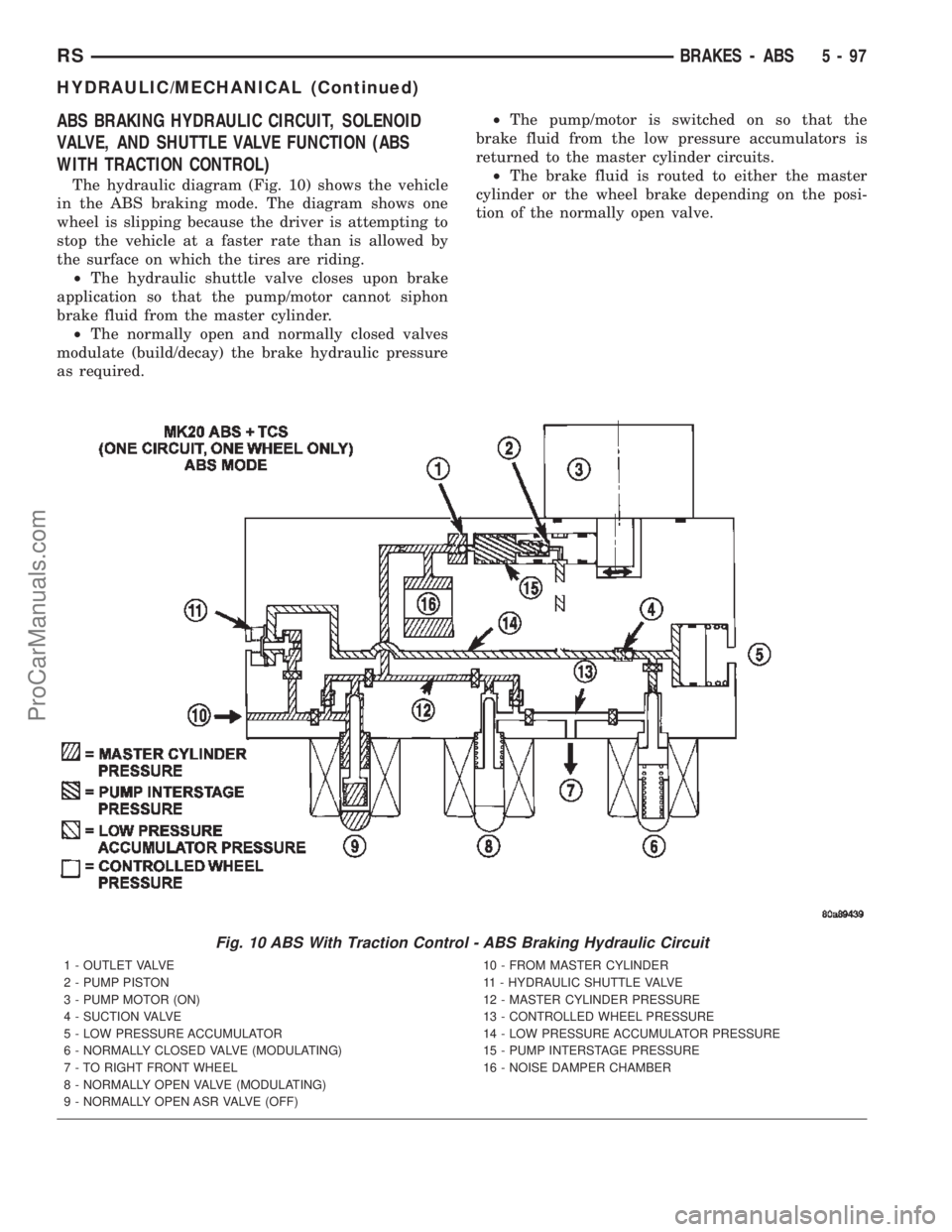 CHRYSLER TOWN AND COUNTRY 2002 Service Manual ABS BRAKING HYDRAULIC CIRCUIT, SOLENOID
VALVE, AND SHUTTLE VALVE FUNCTION (ABS
WITH TRACTION CONTROL)
The hydraulic diagram (Fig. 10) shows the vehicle
in the ABS braking mode. The diagram shows one
w CHRYSLER TOWN AND COUNTRY 2002 Service Manual ABS BRAKING HYDRAULIC CIRCUIT, SOLENOID
VALVE, AND SHUTTLE VALVE FUNCTION (ABS
WITH TRACTION CONTROL)
The hydraulic diagram (Fig. 10) shows the vehicle
in the ABS braking mode. The diagram shows one
w