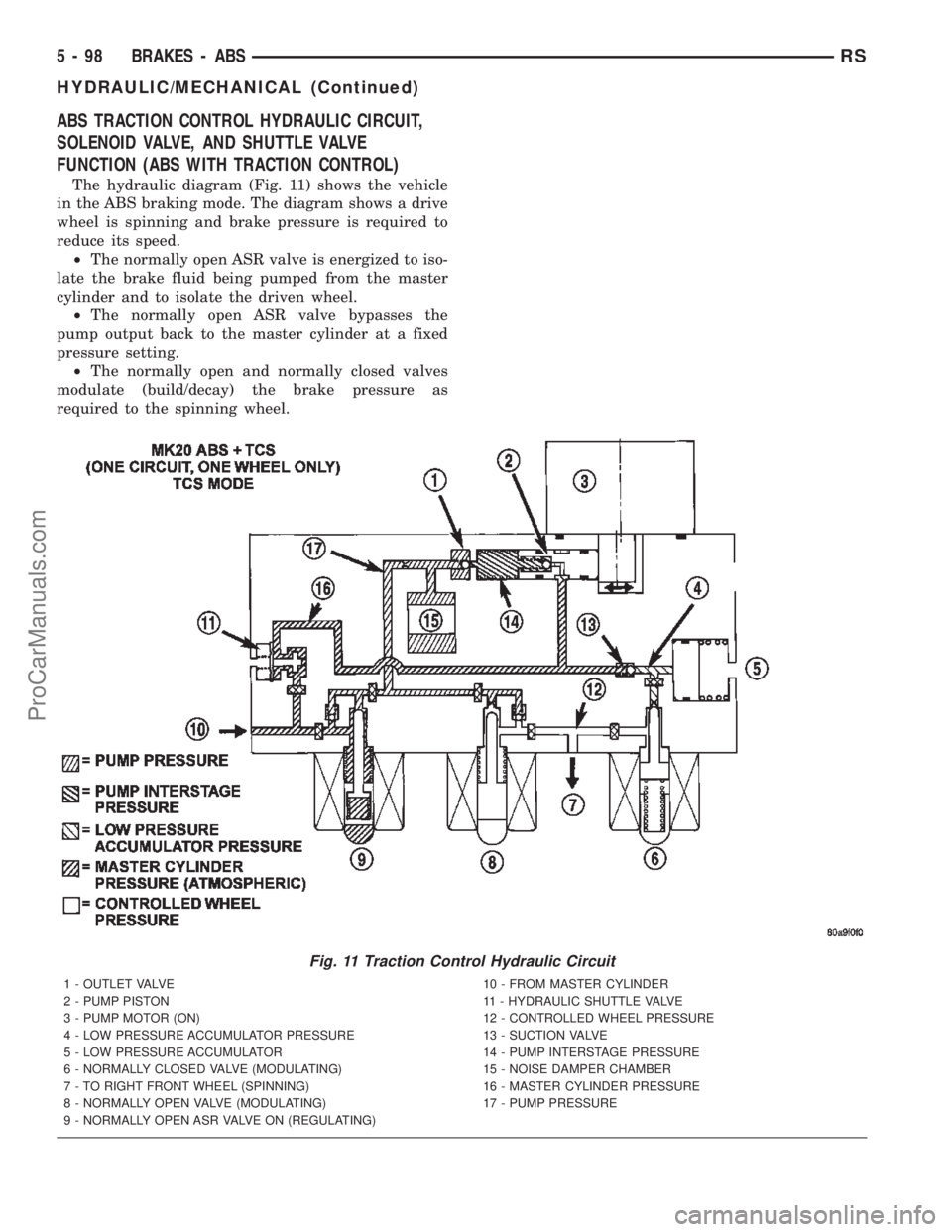 CHRYSLER TOWN AND COUNTRY 2002 Service Manual ABS TRACTION CONTROL HYDRAULIC CIRCUIT,
SOLENOID VALVE, AND SHUTTLE VALVE
FUNCTION (ABS WITH TRACTION CONTROL)
The hydraulic diagram (Fig. 11) shows the vehicle
in the ABS braking mode. The diagram sh CHRYSLER TOWN AND COUNTRY 2002 Service Manual ABS TRACTION CONTROL HYDRAULIC CIRCUIT,
SOLENOID VALVE, AND SHUTTLE VALVE
FUNCTION (ABS WITH TRACTION CONTROL)
The hydraulic diagram (Fig. 11) shows the vehicle
in the ABS braking mode. The diagram sh