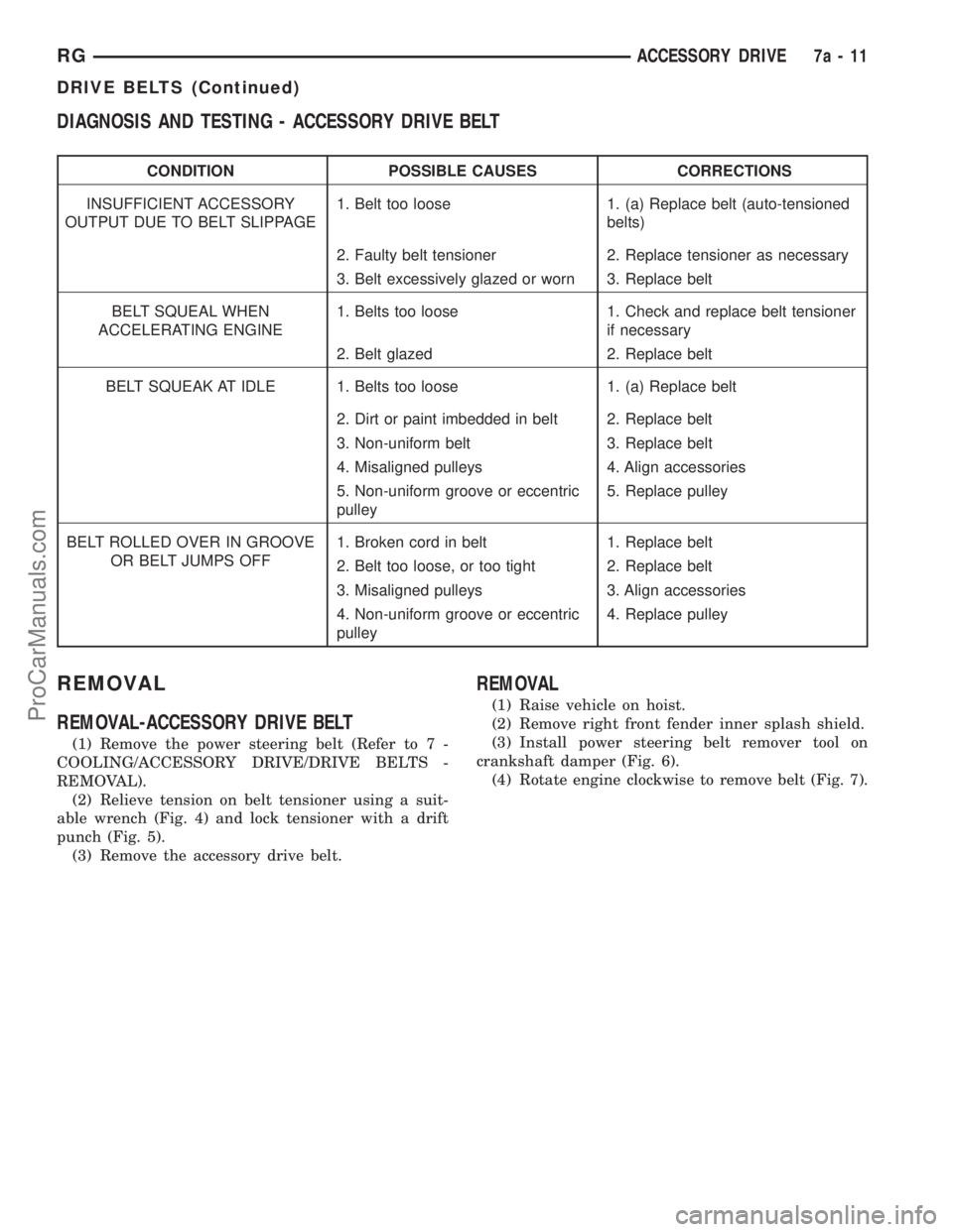 CHRYSLER TOWN AND COUNTRY 2002 Owners Guide DIAGNOSIS AND TESTING - ACCESSORY DRIVE BELT
CONDITION POSSIBLE CAUSES CORRECTIONS
INSUFFICIENT ACCESSORY
OUTPUT DUE TO BELT SLIPPAGE1. Belt too loose 1. (a) Replace belt (auto-tensioned
belts)
2. Fau CHRYSLER TOWN AND COUNTRY 2002 Owners Guide DIAGNOSIS AND TESTING - ACCESSORY DRIVE BELT
CONDITION POSSIBLE CAUSES CORRECTIONS
INSUFFICIENT ACCESSORY
OUTPUT DUE TO BELT SLIPPAGE1. Belt too loose 1. (a) Replace belt (auto-tensioned
belts)
2. Fau