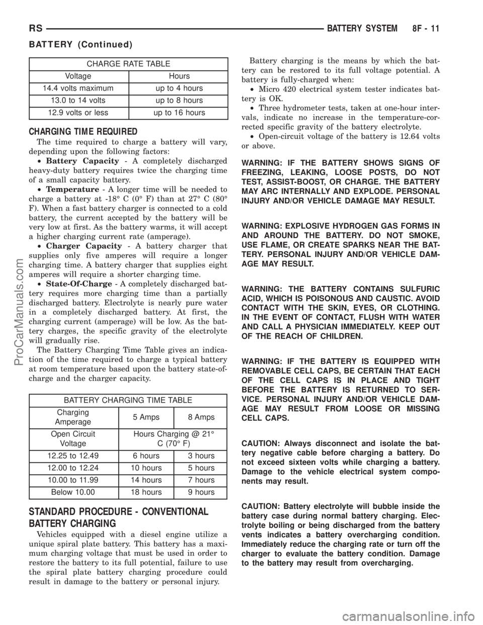 CHRYSLER TOWN AND COUNTRY 2002 Service Manual CHARGE RATE TABLE
Voltage Hours
14.4 volts maximum up to 4 hours
13.0 to 14 volts up to 8 hours
12.9 volts or less up to 16 hours
CHARGING TIME REQUIRED
The time required to charge a battery will vary CHRYSLER TOWN AND COUNTRY 2002 Service Manual CHARGE RATE TABLE
Voltage Hours
14.4 volts maximum up to 4 hours
13.0 to 14 volts up to 8 hours
12.9 volts or less up to 16 hours
CHARGING TIME REQUIRED
The time required to charge a battery will vary