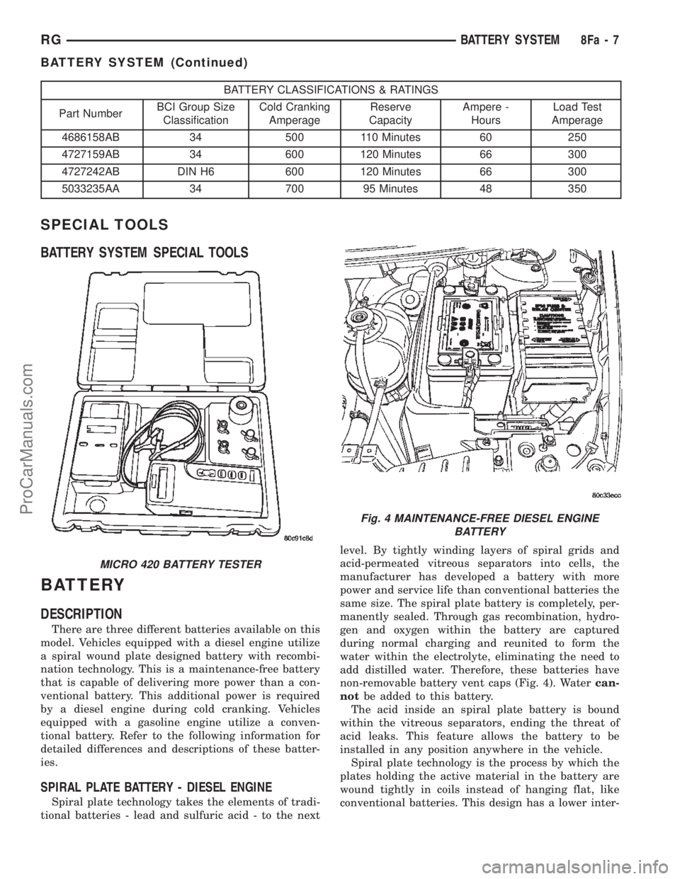 CHRYSLER TOWN AND COUNTRY 2002 Service Manual BATTERY CLASSIFICATIONS & RATINGS
Part NumberBCI Group Size
ClassificationCold Cranking
AmperageReserve
CapacityAmpere -
HoursLoad Test
Amperage
4686158AB 34 500 110 Minutes 60 250
4727159AB 34 600 12 CHRYSLER TOWN AND COUNTRY 2002 Service Manual BATTERY CLASSIFICATIONS & RATINGS
Part NumberBCI Group Size
ClassificationCold Cranking
AmperageReserve
CapacityAmpere -
HoursLoad Test
Amperage
4686158AB 34 500 110 Minutes 60 250
4727159AB 34 600 12