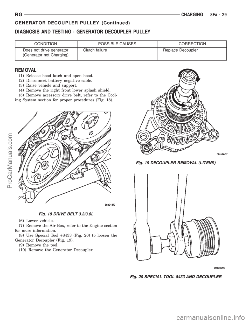 CHRYSLER TOWN AND COUNTRY 2002 Service Manual DIAGNOSIS AND TESTING - GENERATOR DECOUPLER PULLEY
CONDITION POSSIBLE CAUSES CORRECTION
Does not drive generator
(Generator not Charging)Clutch failure Replace Decoupler
REMOVAL
(1) Release hood latch CHRYSLER TOWN AND COUNTRY 2002 Service Manual DIAGNOSIS AND TESTING - GENERATOR DECOUPLER PULLEY
CONDITION POSSIBLE CAUSES CORRECTION
Does not drive generator
(Generator not Charging)Clutch failure Replace Decoupler
REMOVAL
(1) Release hood latch