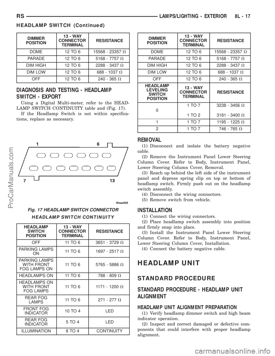 CHRYSLER TOWN AND COUNTRY 2002 Service Manual DIMMER
POSITION13-WAY
CONNECTOR
TERMINALRESISTANCE
DOME 12 TO 6 15568 - 23357V
PARADE 12 TO 6 5168 - 7757V
DIM HIGH 12 TO 6 2288 - 3437V
DIM LOW 12 TO 6 688 - 1037V
OFF 12 TO 6 240 - 365V
DIAGNOSIS AN CHRYSLER TOWN AND COUNTRY 2002 Service Manual DIMMER
POSITION13-WAY
CONNECTOR
TERMINALRESISTANCE
DOME 12 TO 6 15568 - 23357V
PARADE 12 TO 6 5168 - 7757V
DIM HIGH 12 TO 6 2288 - 3437V
DIM LOW 12 TO 6 688 - 1037V
OFF 12 TO 6 240 - 365V
DIAGNOSIS AN
