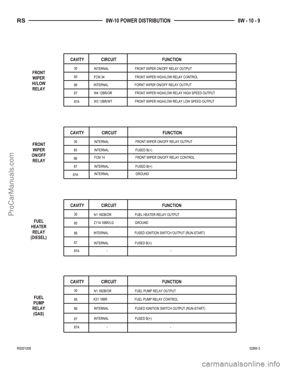 CHRYSLER TOWN AND COUNTRY 2002  Service Manual ProCarManuals.com 