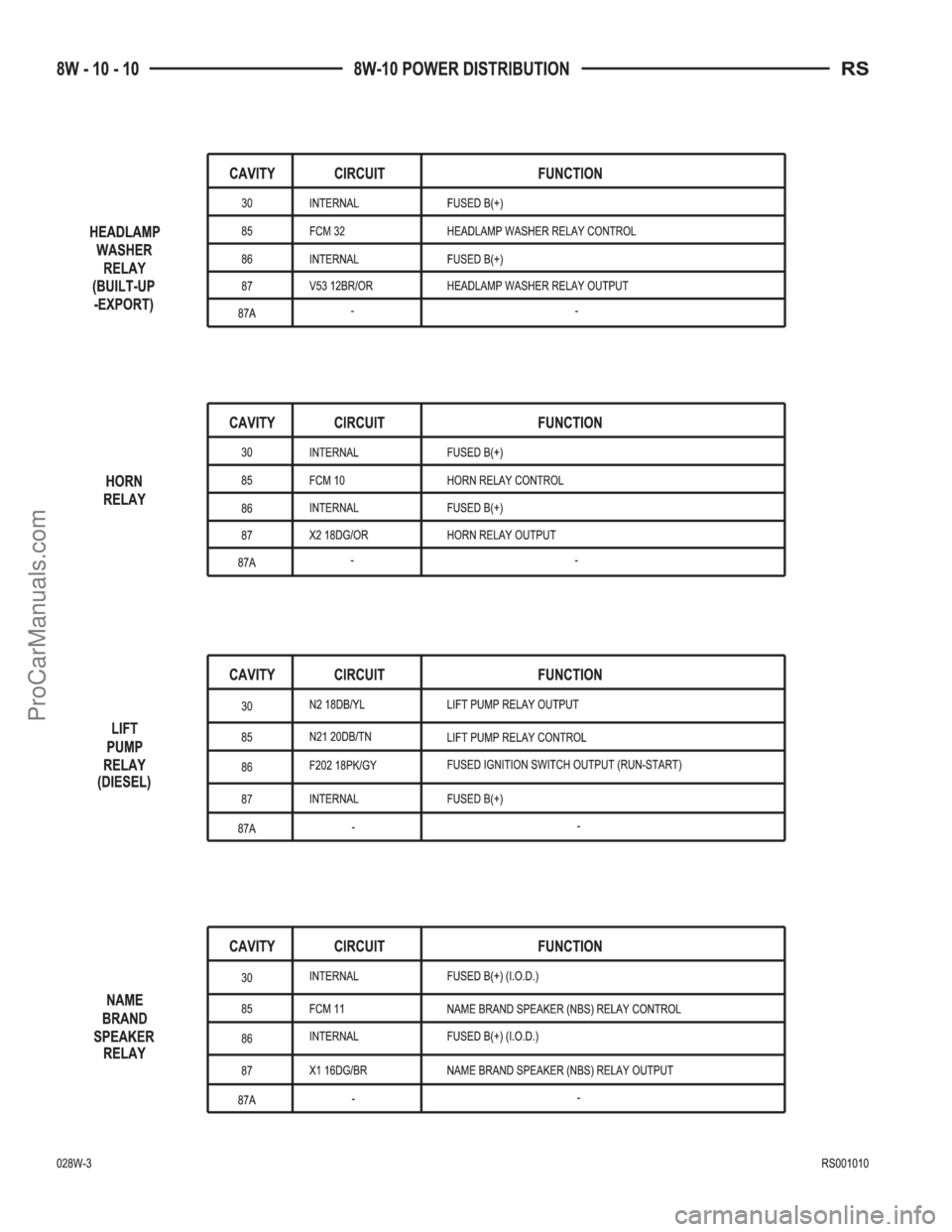 CHRYSLER TOWN AND COUNTRY 2002  Service Manual ProCarManuals.com 