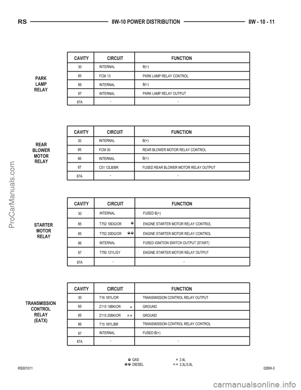 CHRYSLER TOWN AND COUNTRY 2002  Service Manual ProCarManuals.com 