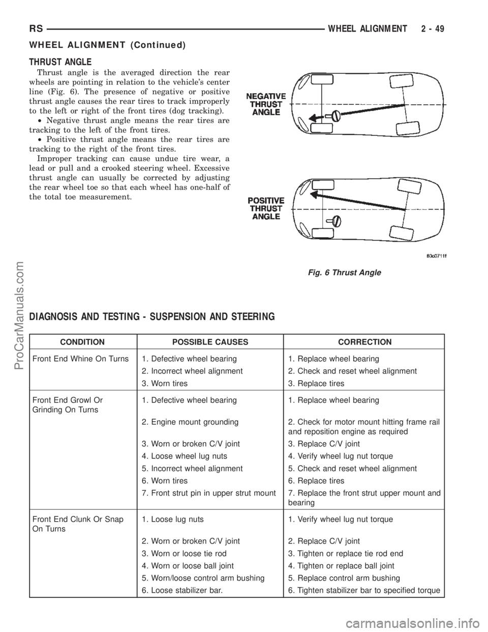 CHRYSLER TOWN AND COUNTRY 2002  Service Manual THRUST ANGLE
Thrust angle is the averaged direction the rear
wheels are pointing in relation to the vehicles center
line (Fig. 6). The presence of negative or positive
thrust angle causes the rear ti